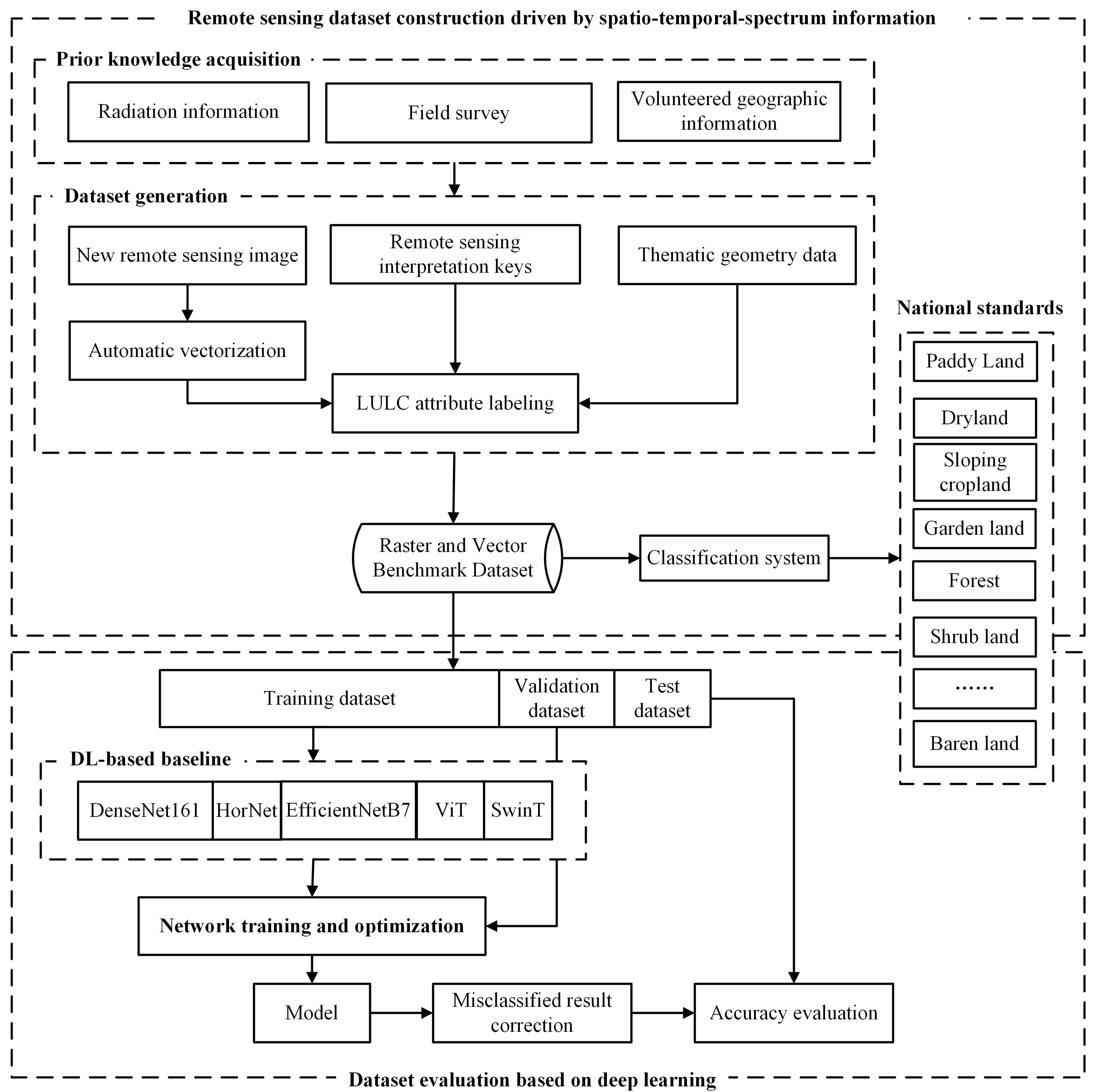 Remotesensing 15 03907 g005