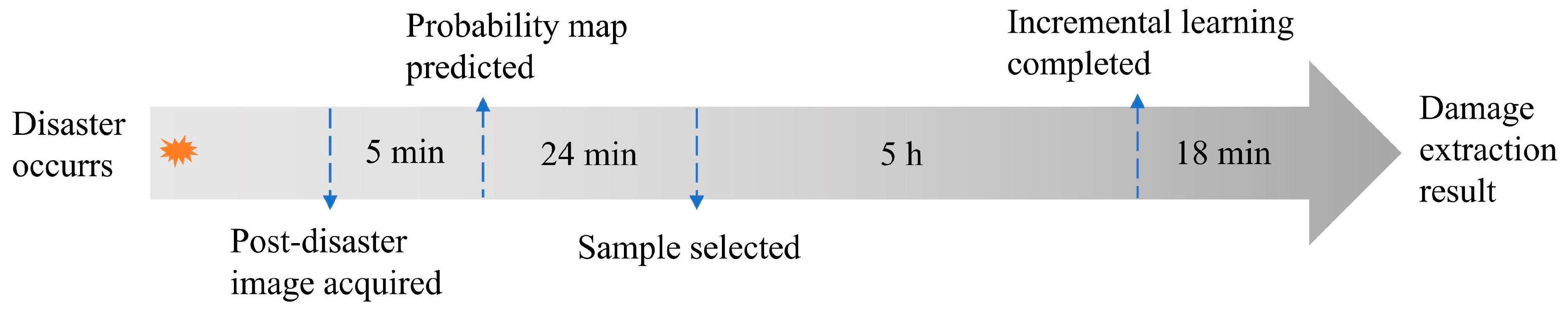 Remotesensing 15 03909 g016