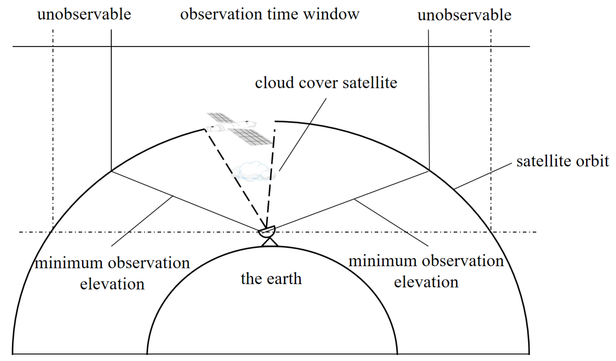 Remotesensing 15 03912 g001