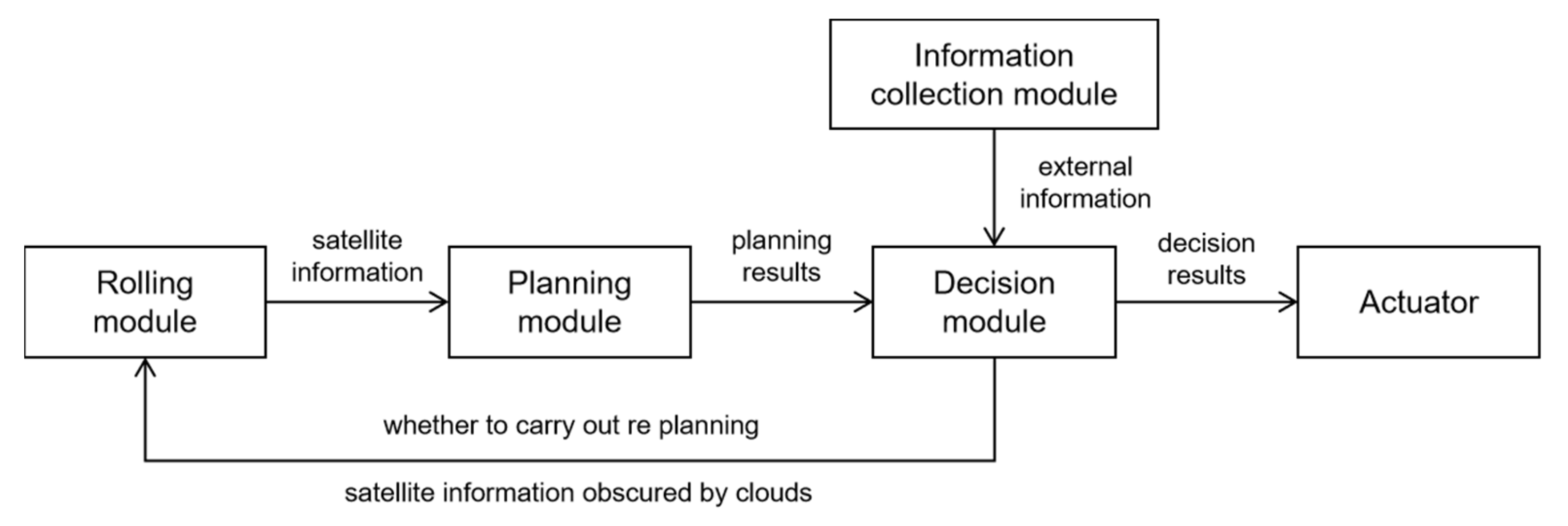 Remotesensing 15 03912 g002
