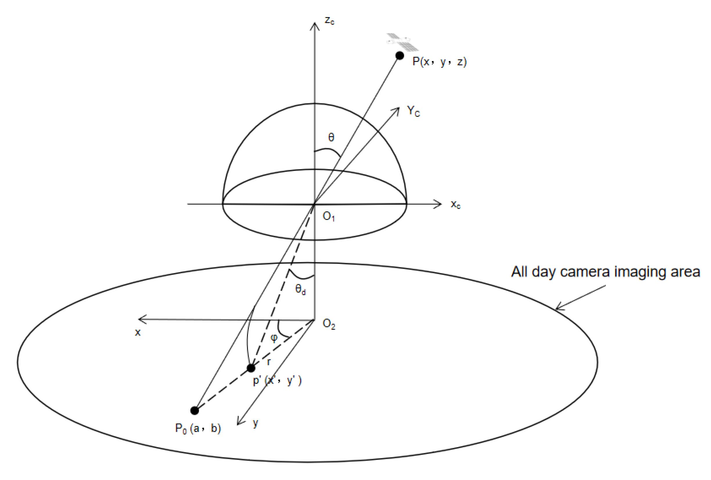 Remotesensing 15 03912 g007
