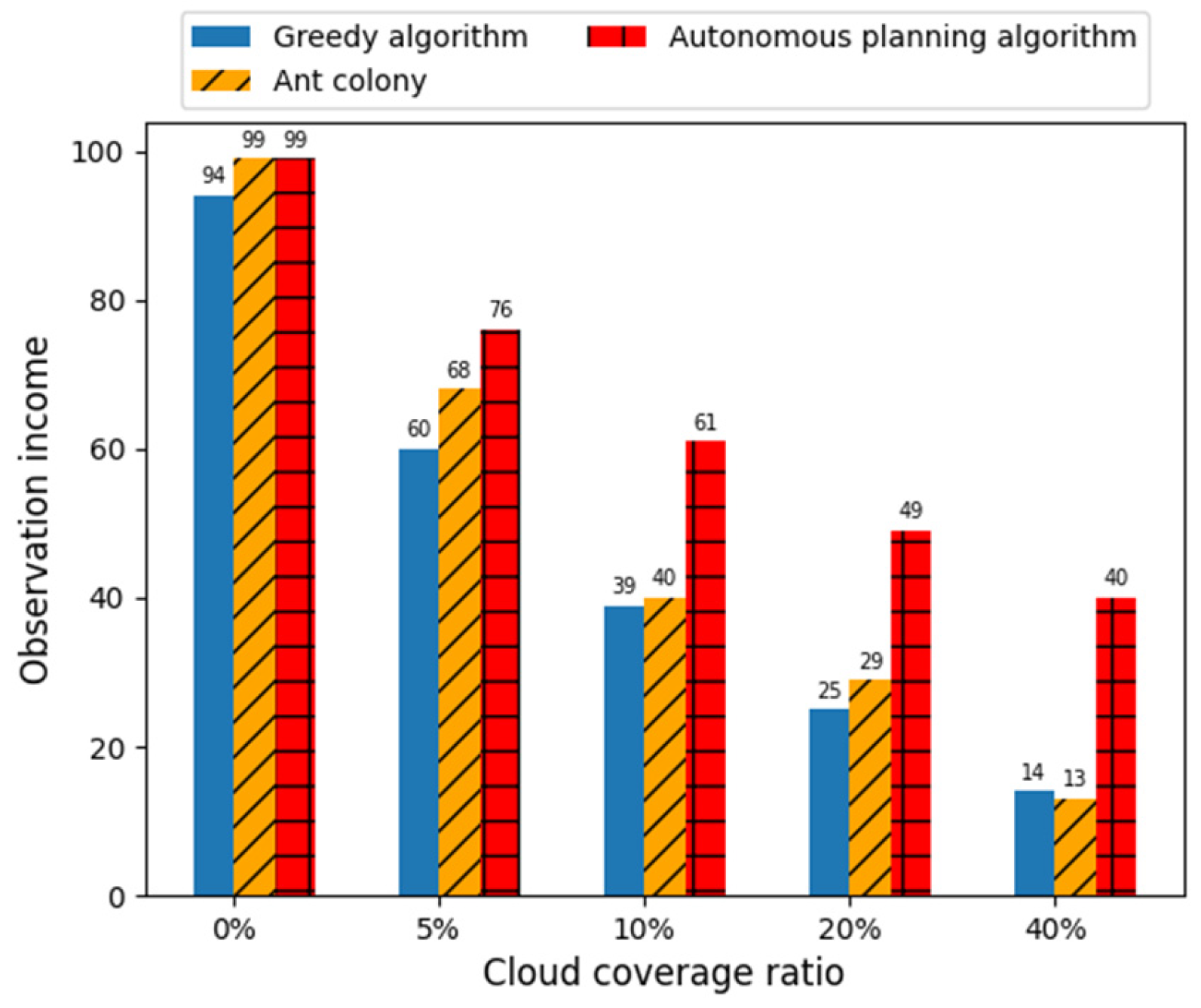 Remotesensing 15 03912 g010