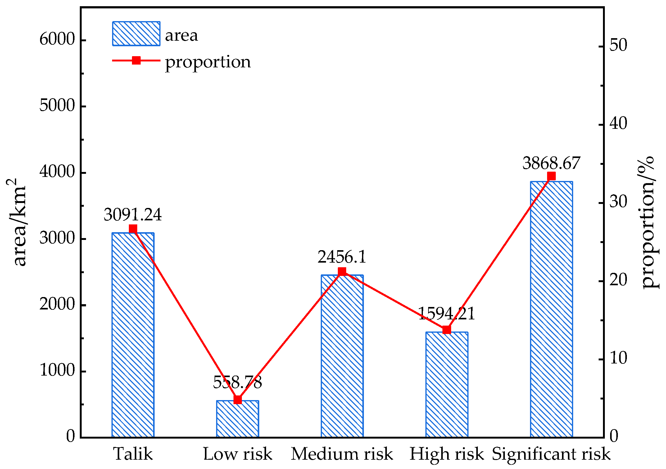 Remotesensing 15 03913 g009