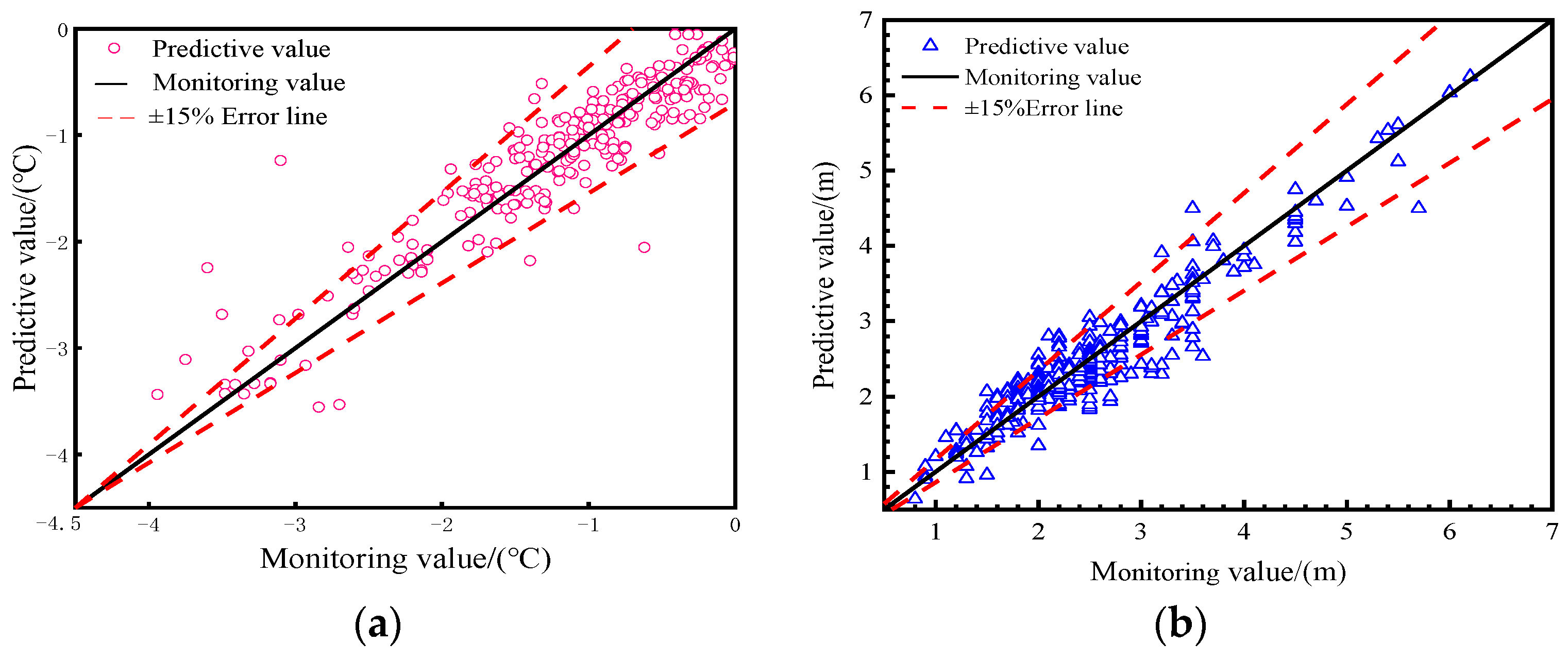 Remotesensing 15 03913 g012
