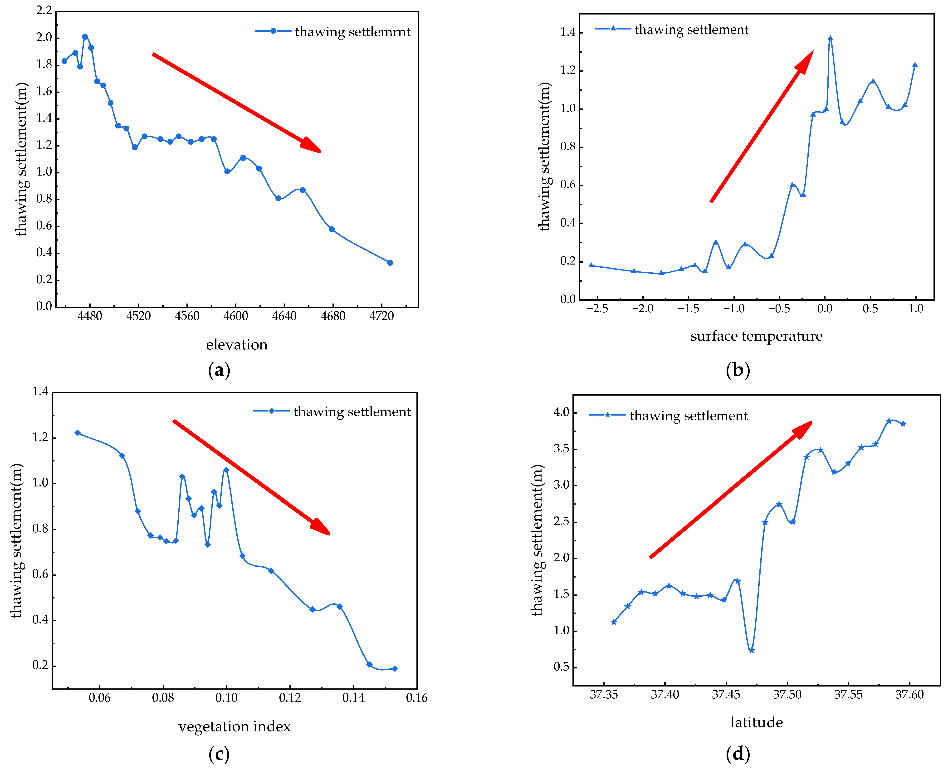 Remotesensing 15 03913 g013