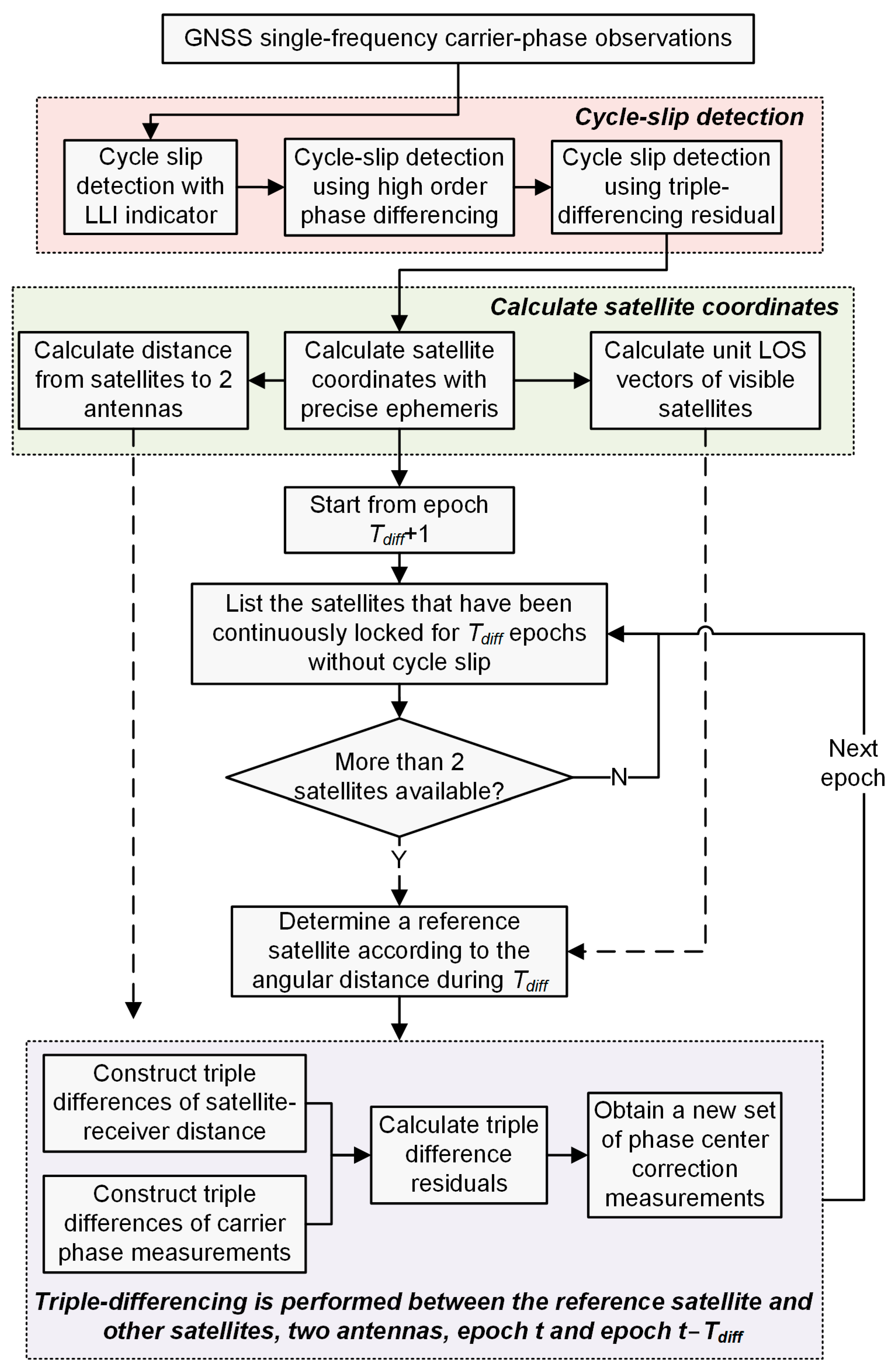 Remotesensing 15 03917 g002