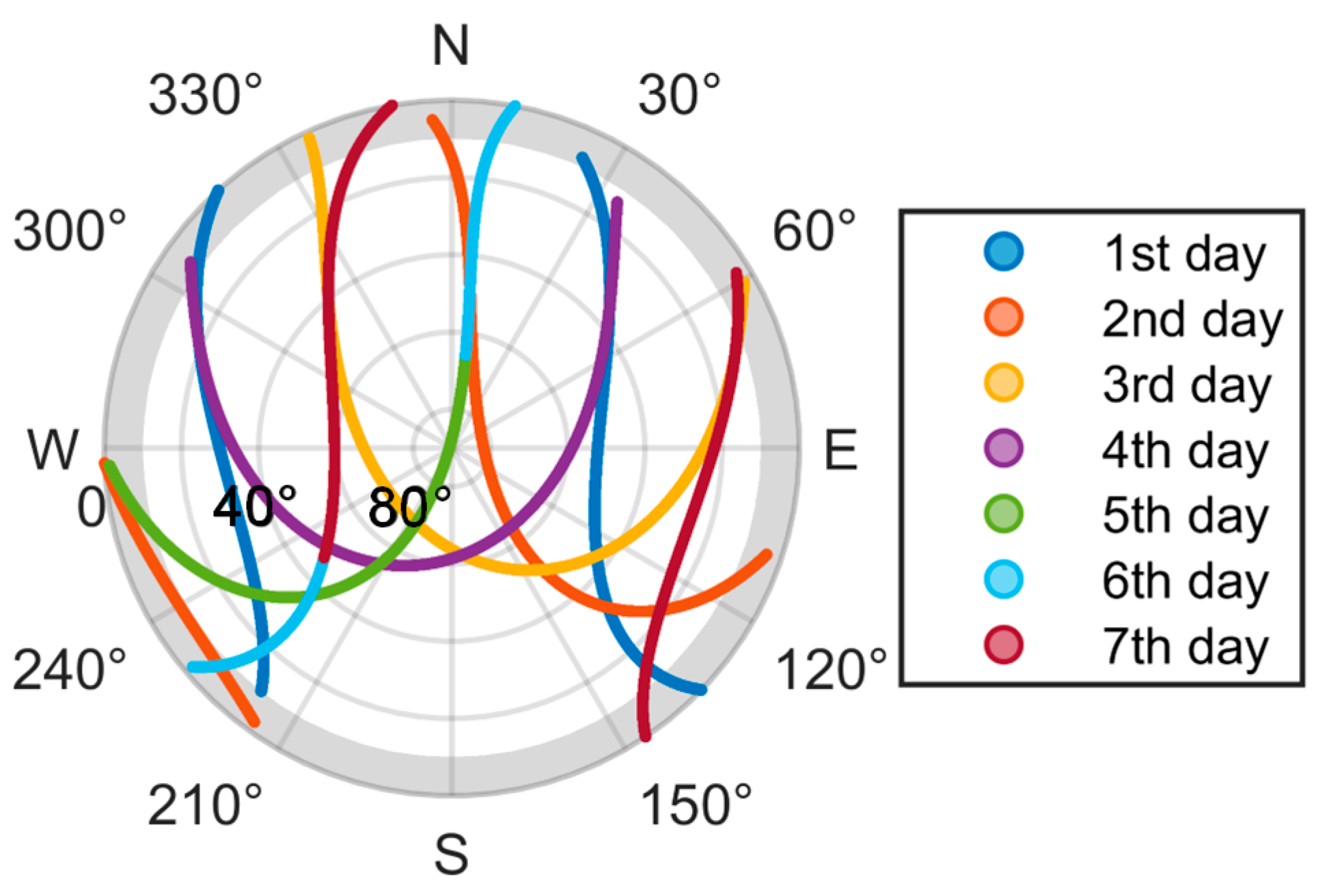 Remotesensing 15 03917 g004