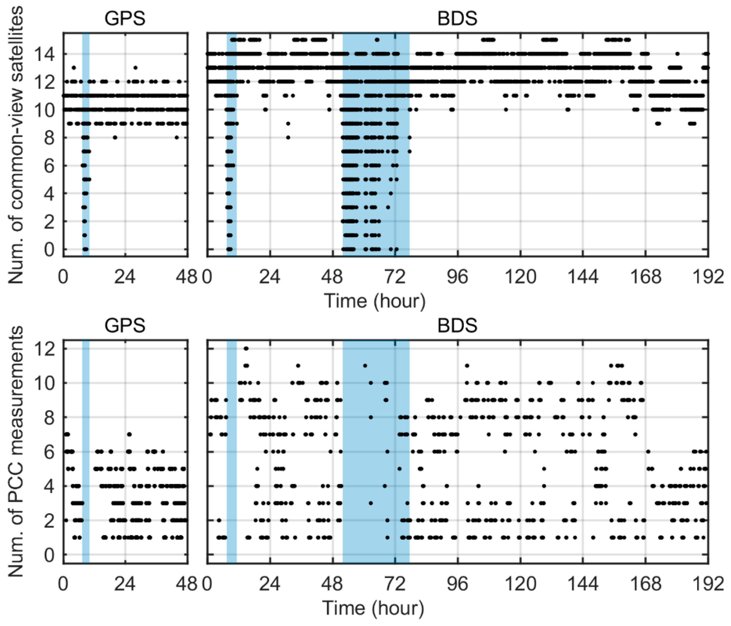 Remotesensing 15 03917 g005