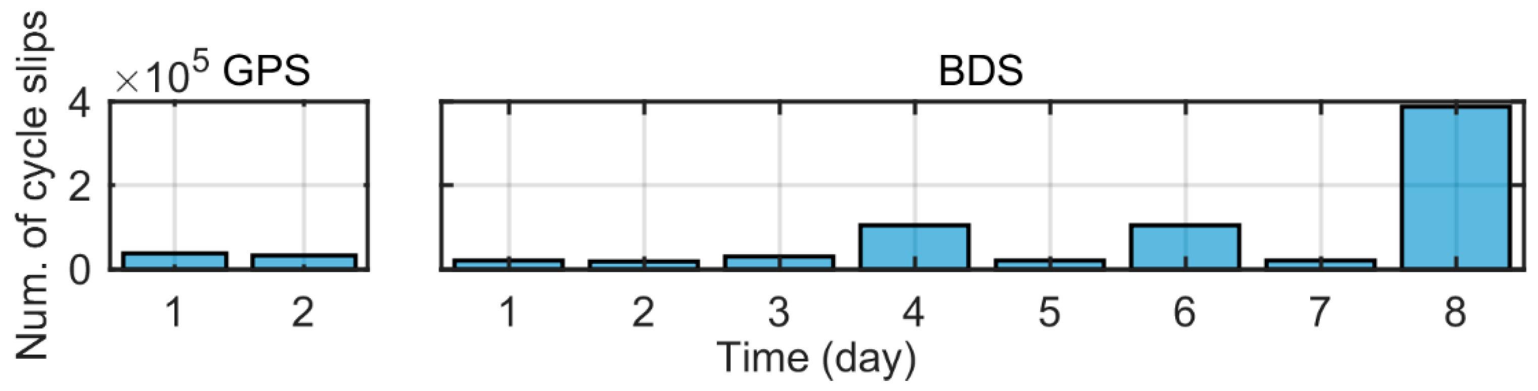 Remotesensing 15 03917 g013