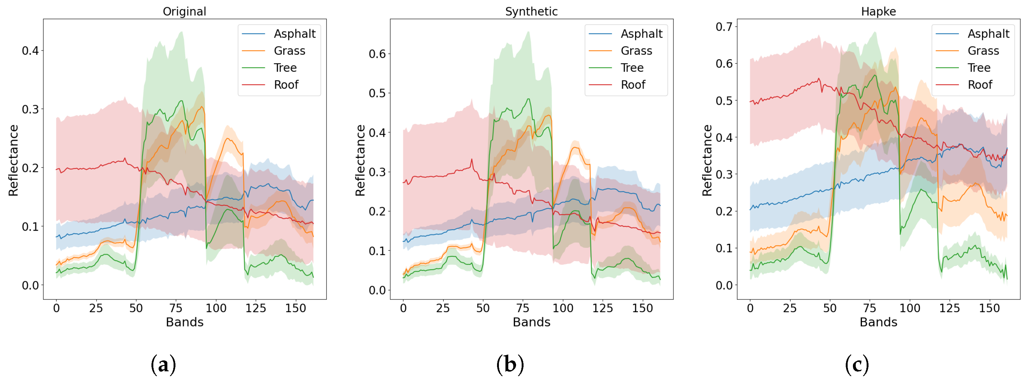 Remotesensing 15 03919 g008