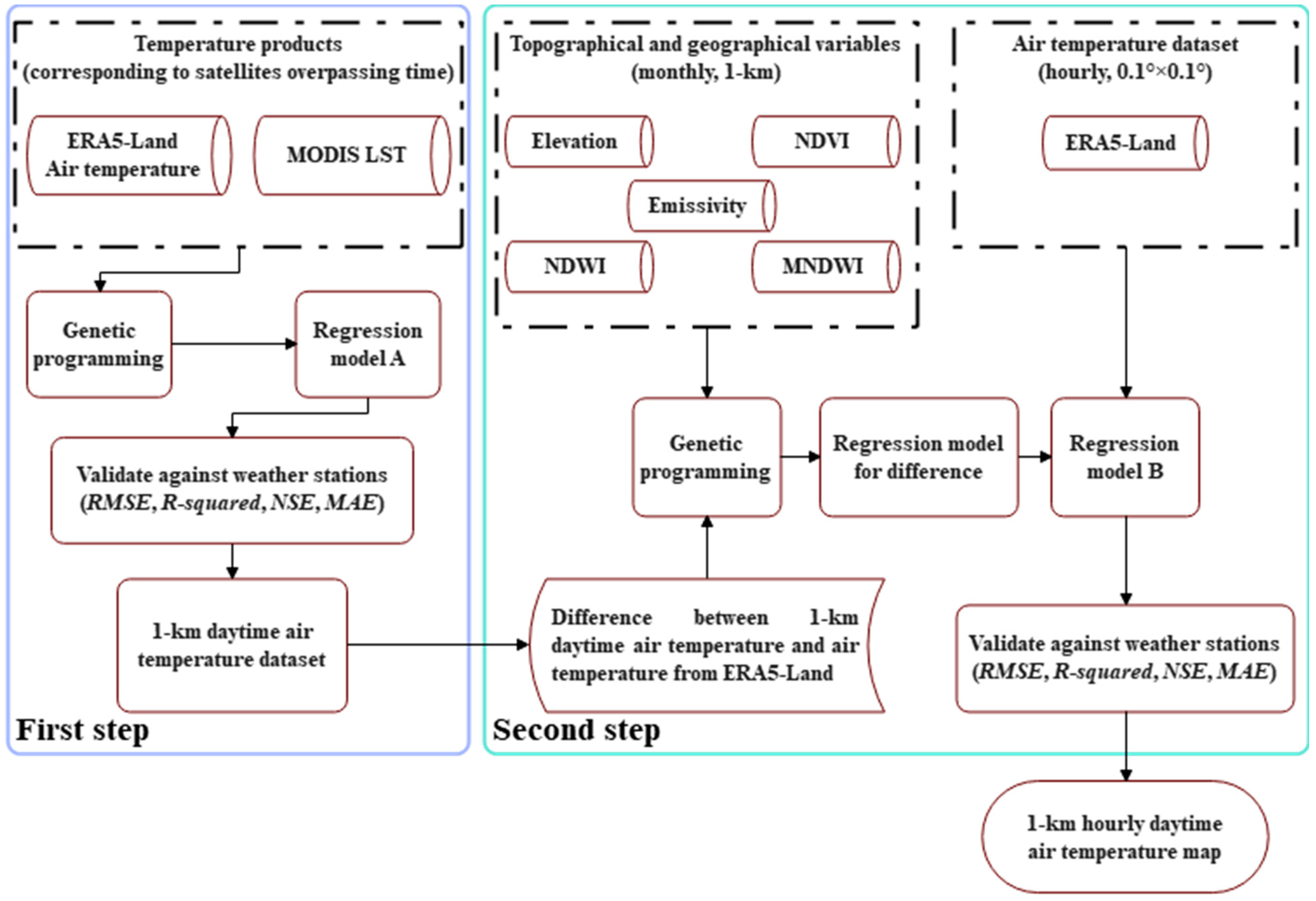 Remotesensing 15 03921 g002