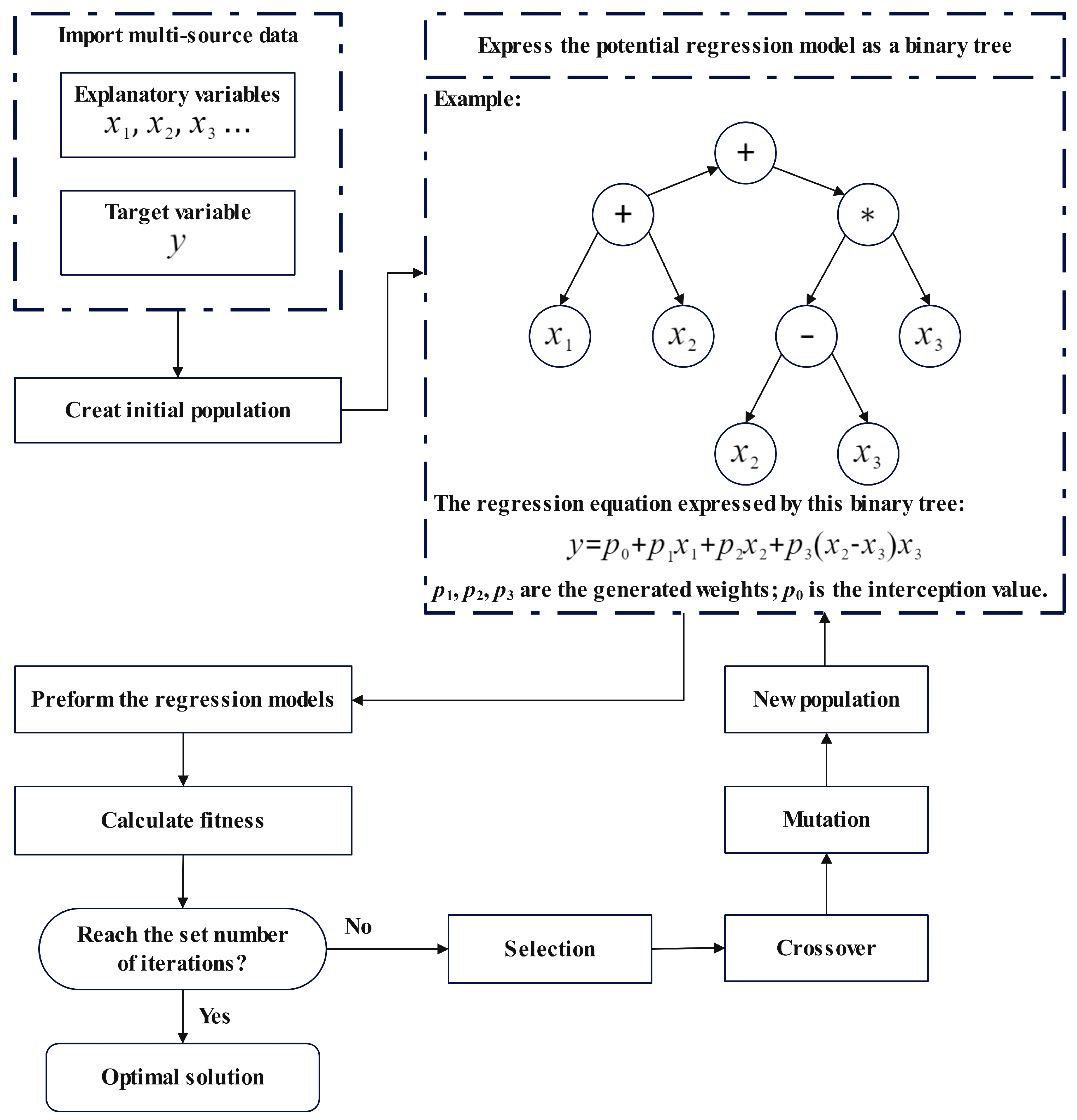 Remotesensing 15 03921 g003