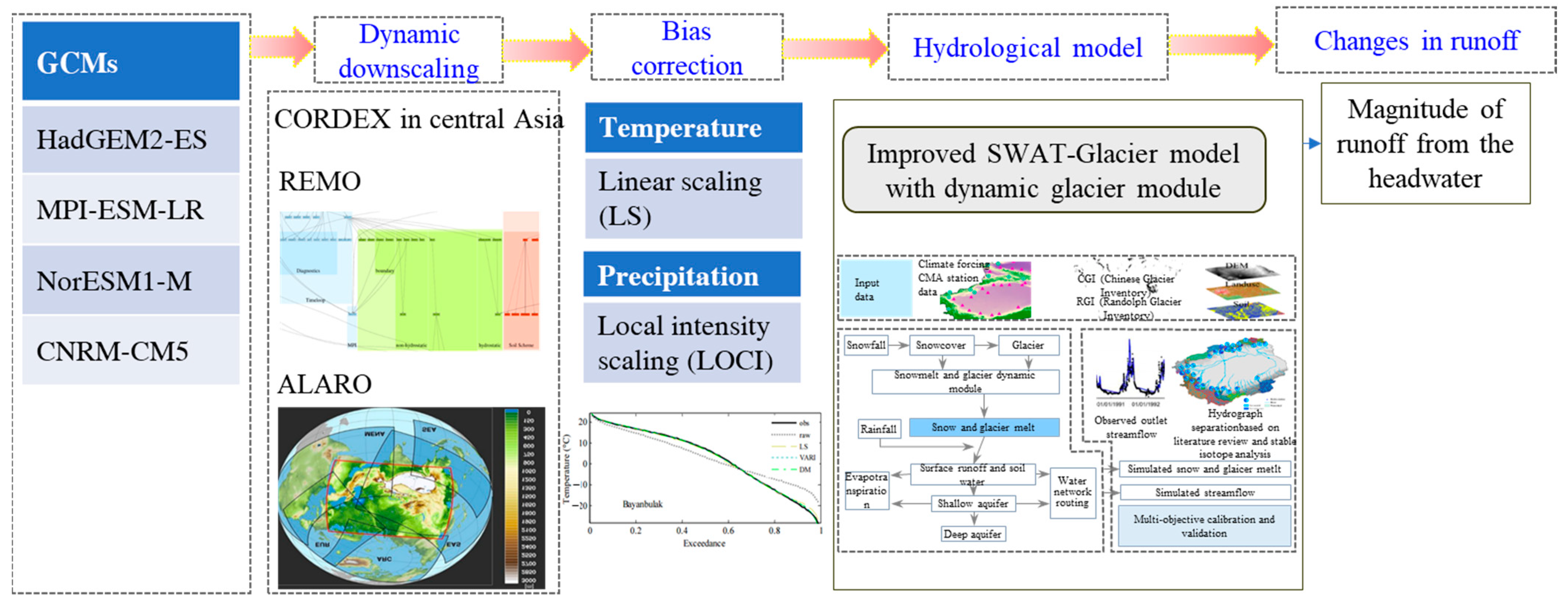 Remotesensing 15 03922 g002