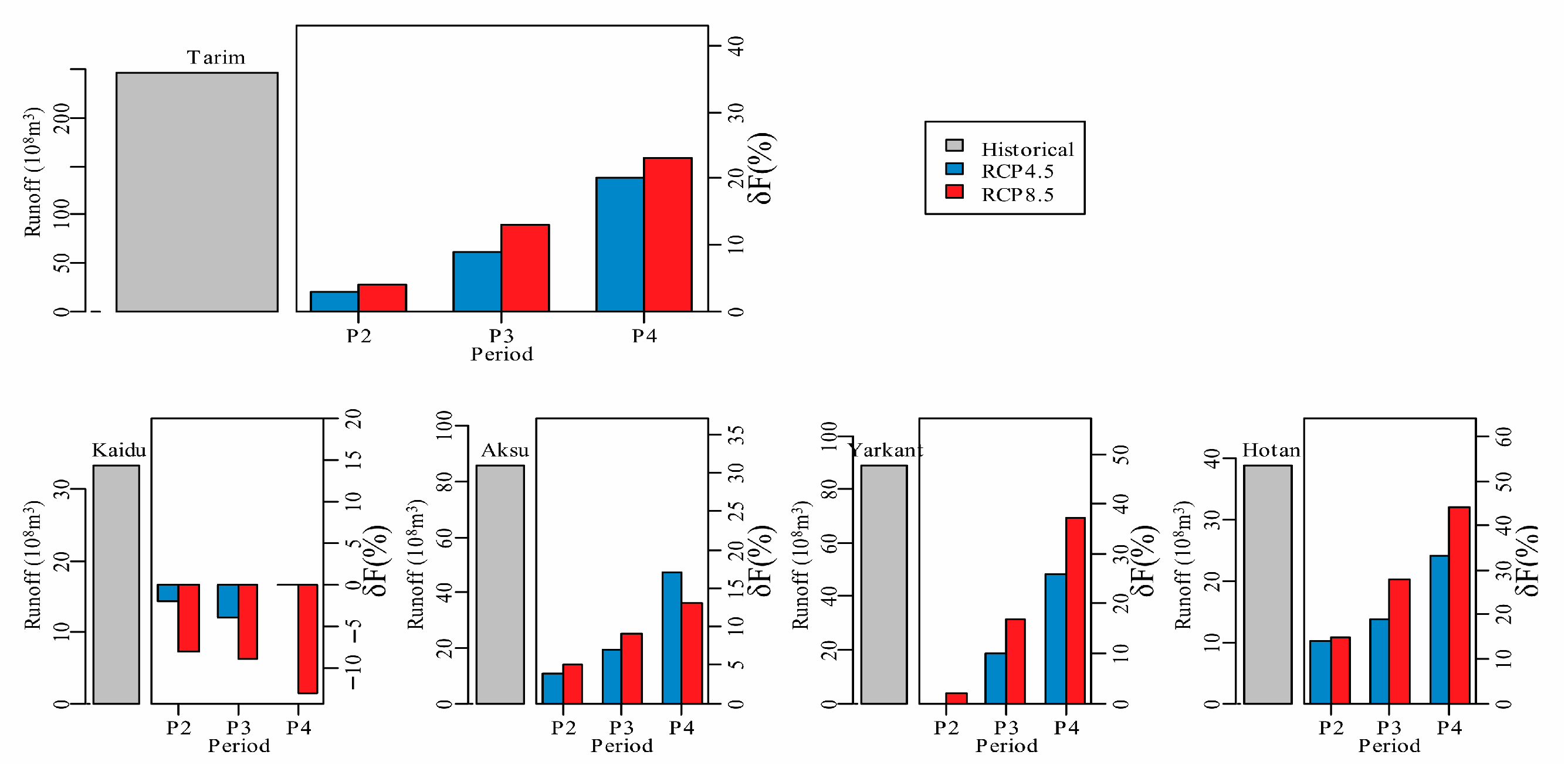 Remotesensing 15 03922 g008