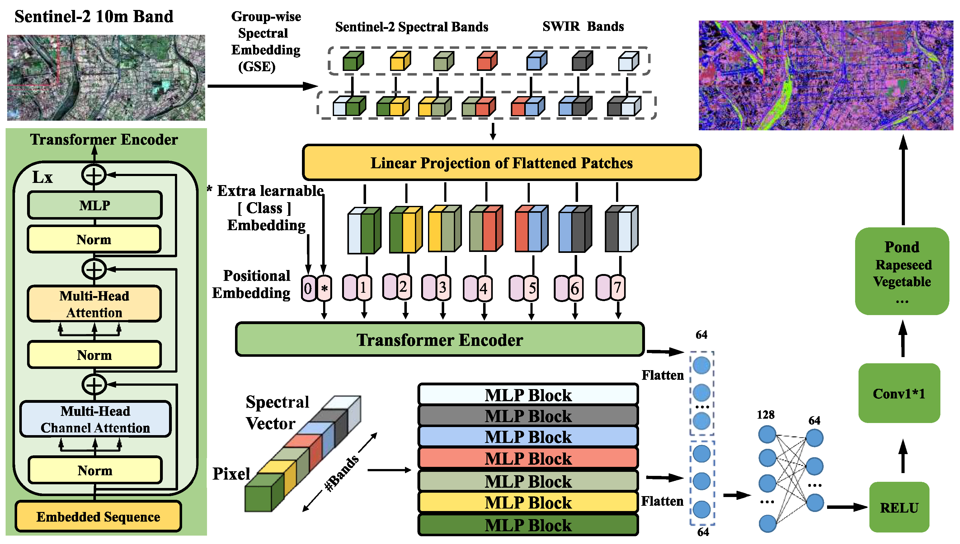 Remotesensing 15 03924 g002