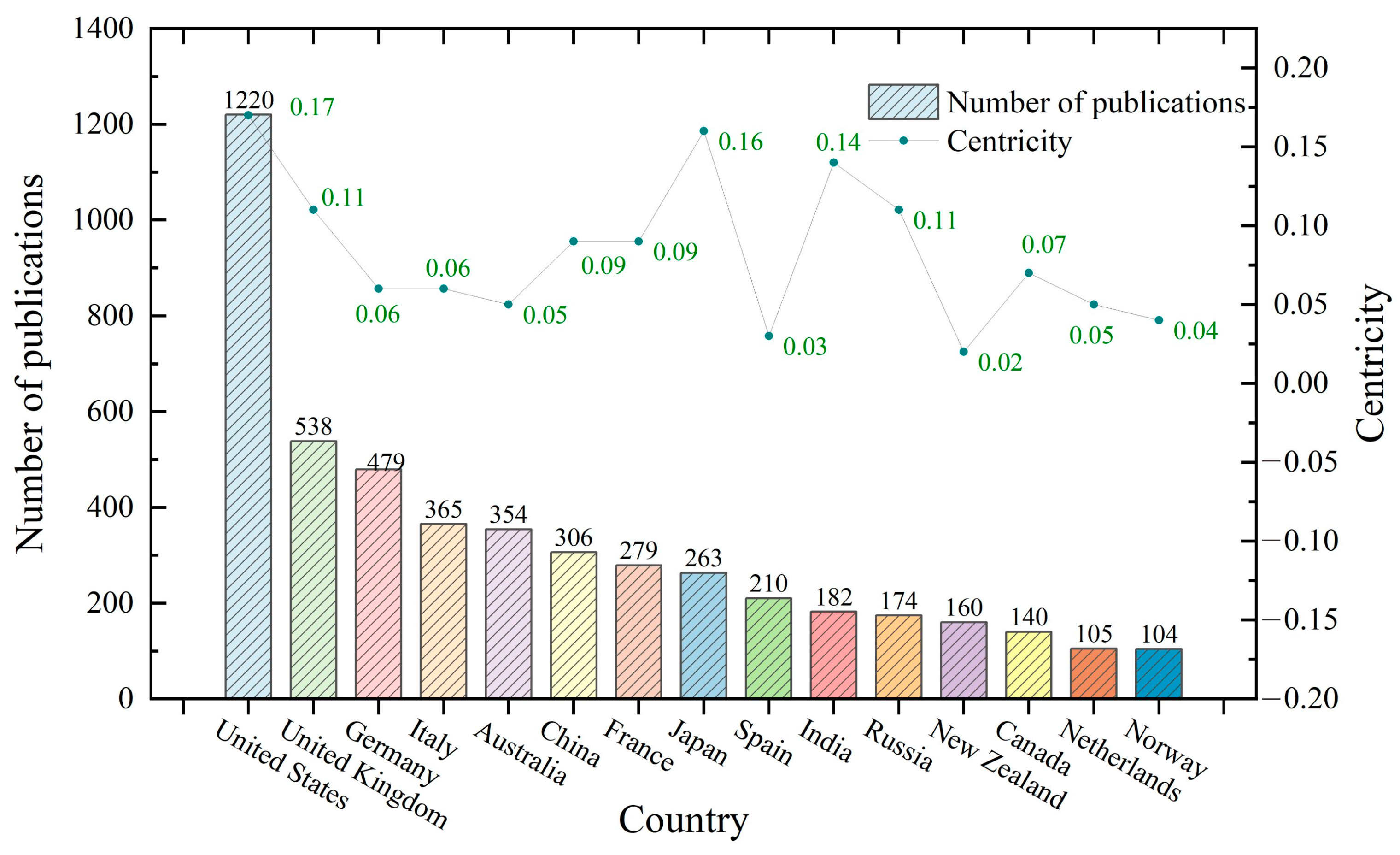 Remotesensing 15 03928 g003