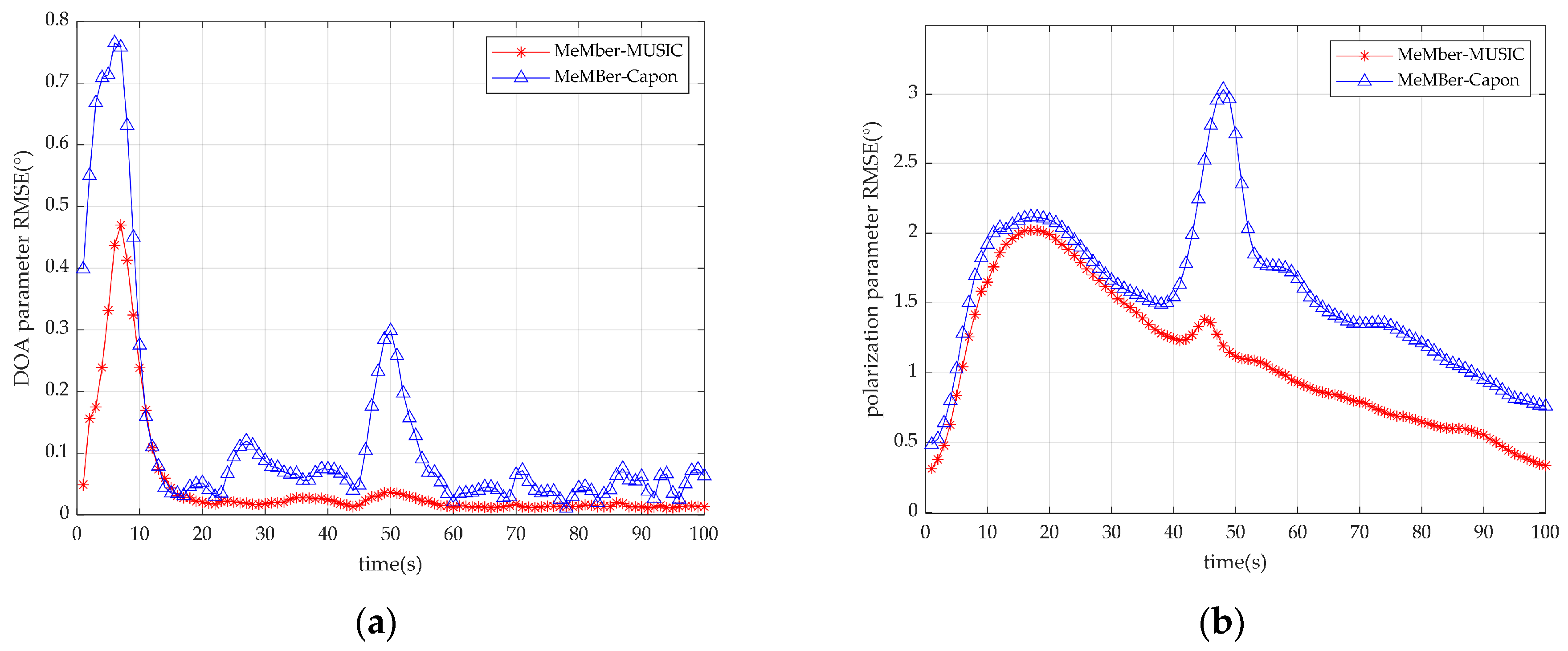 Remotesensing 15 03929 g003