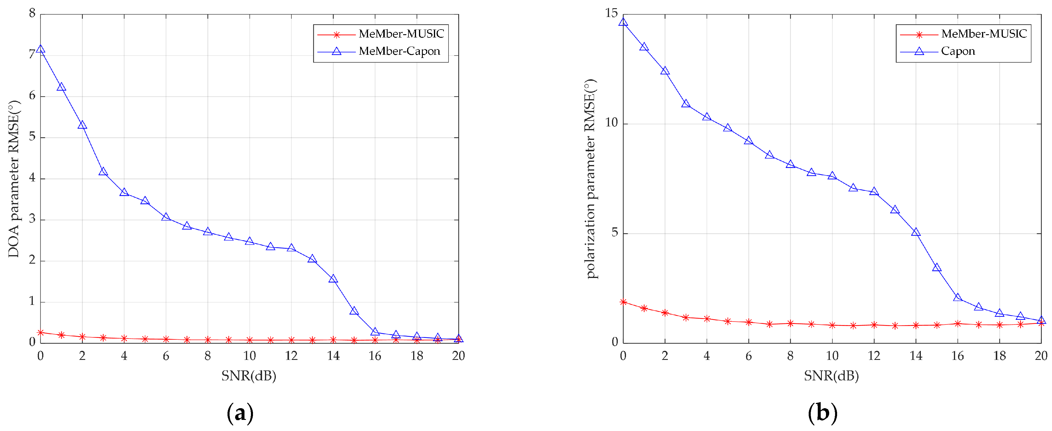 Remotesensing 15 03929 g004