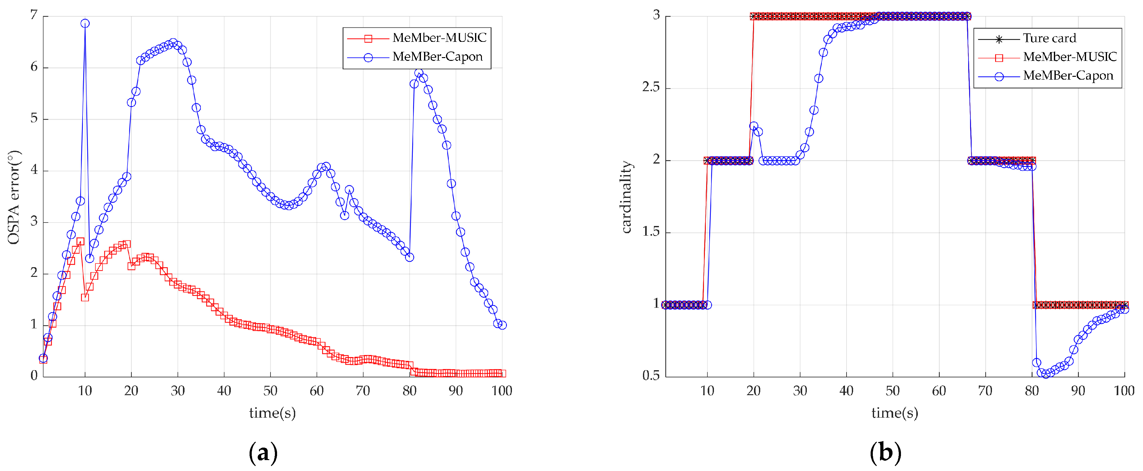 Remotesensing 15 03929 g006
