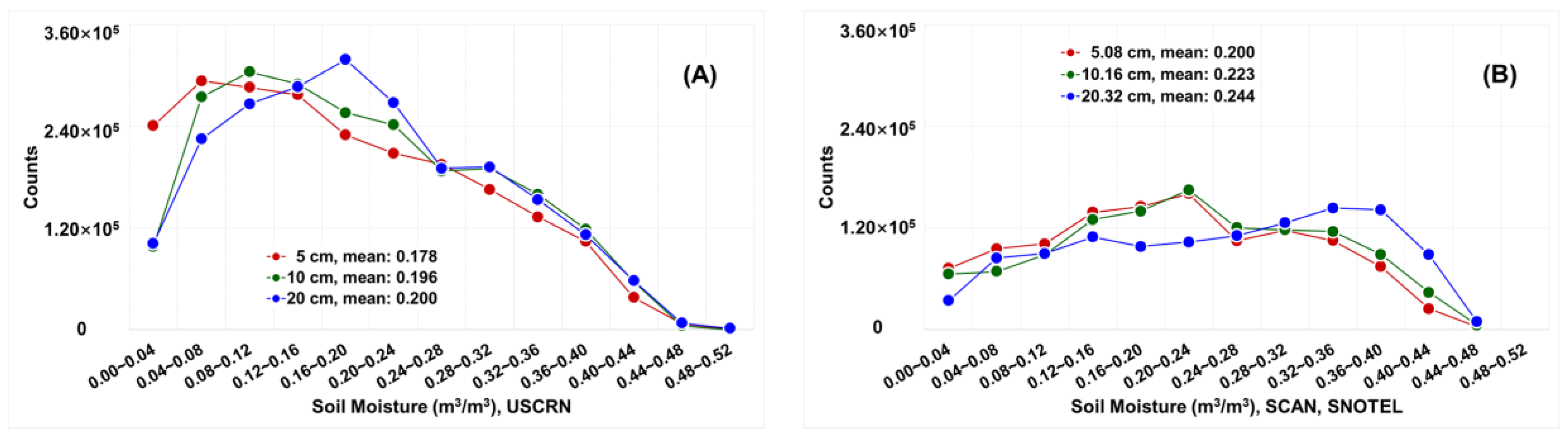 Remotesensing 15 03930 g002