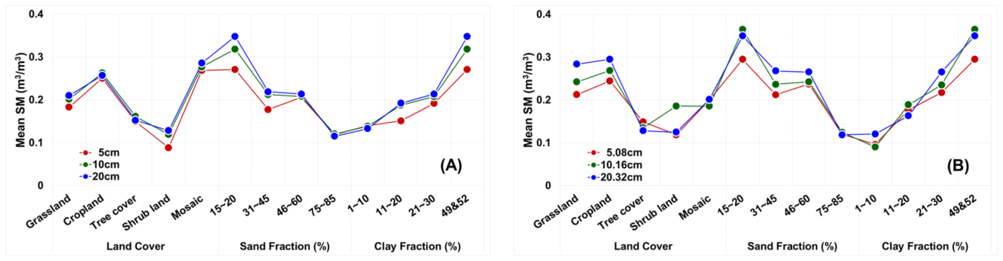 Remotesensing 15 03930 g003