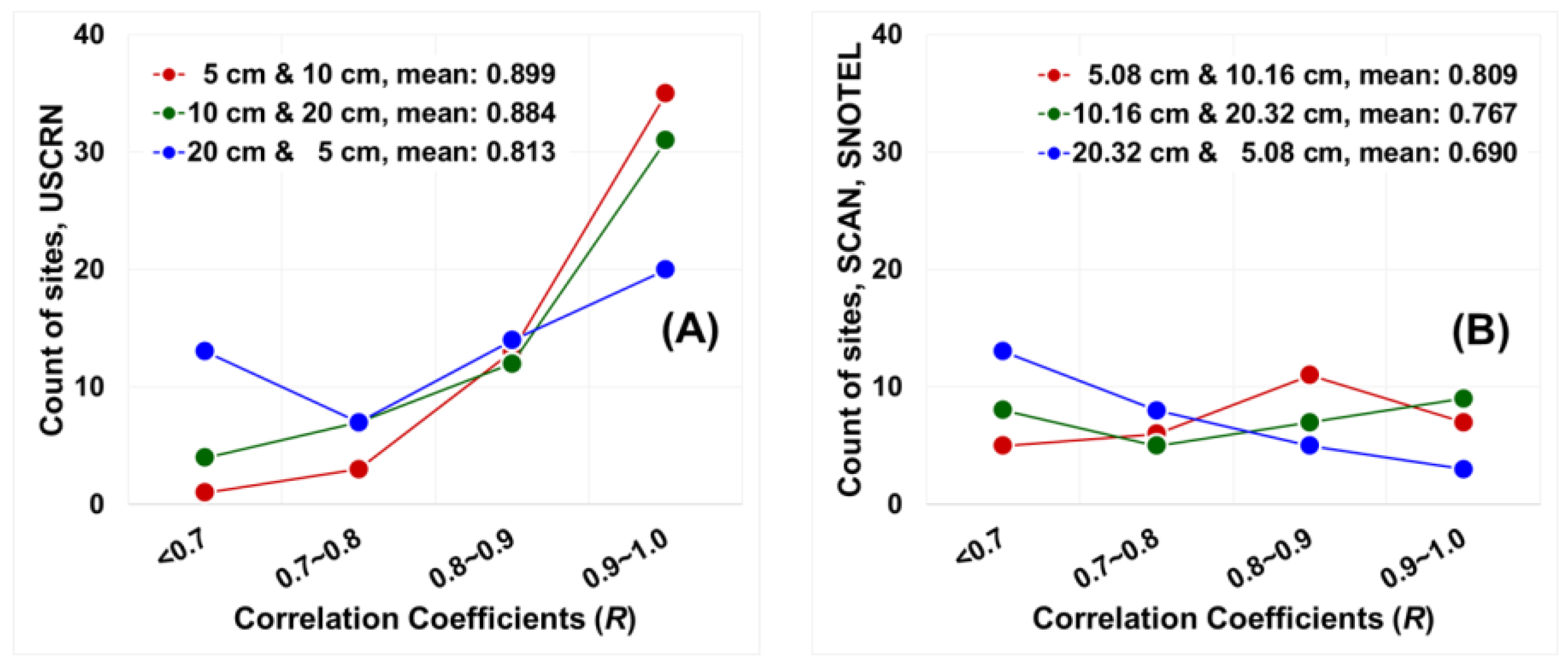 Remotesensing 15 03930 g004
