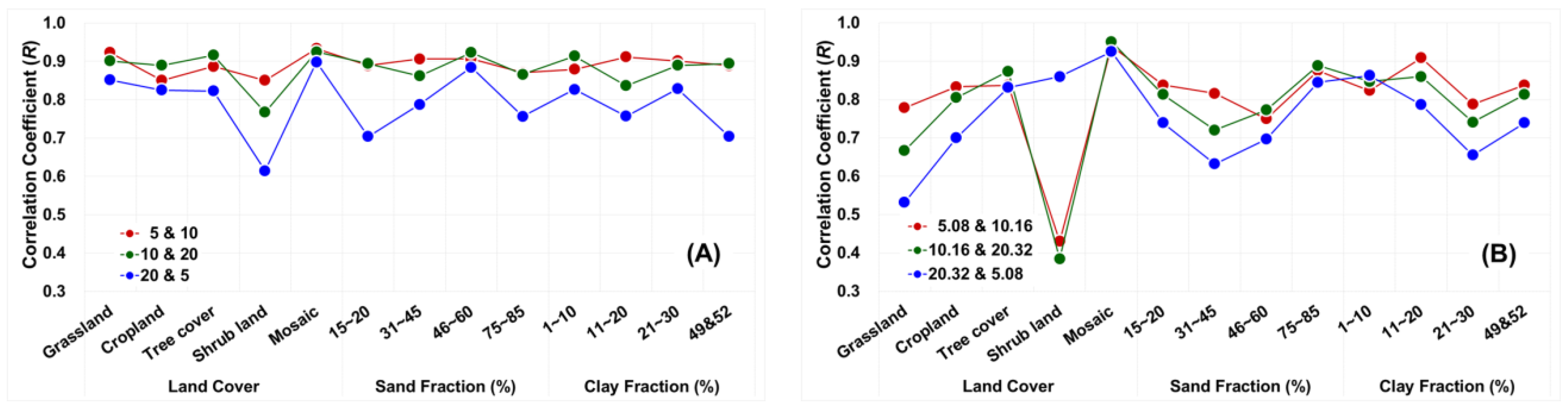 Remotesensing 15 03930 g005