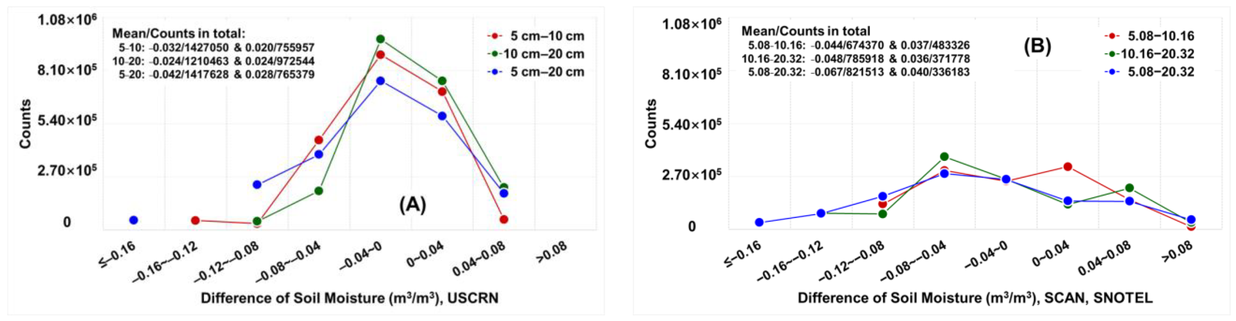 Remotesensing 15 03930 g006