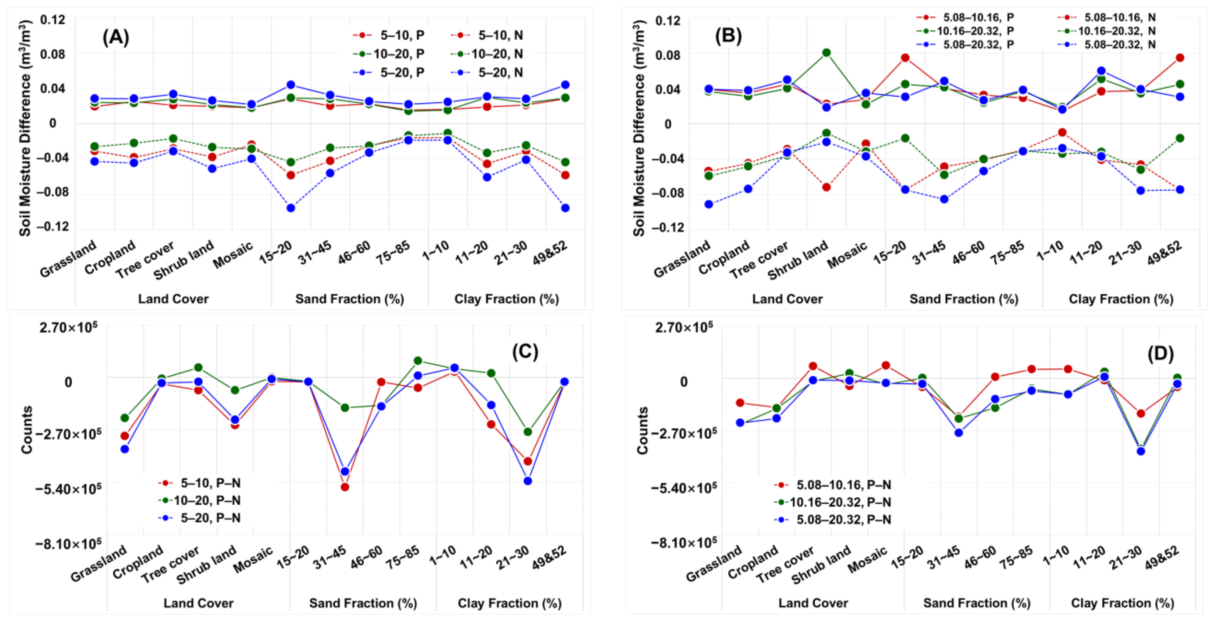Remotesensing 15 03930 g007