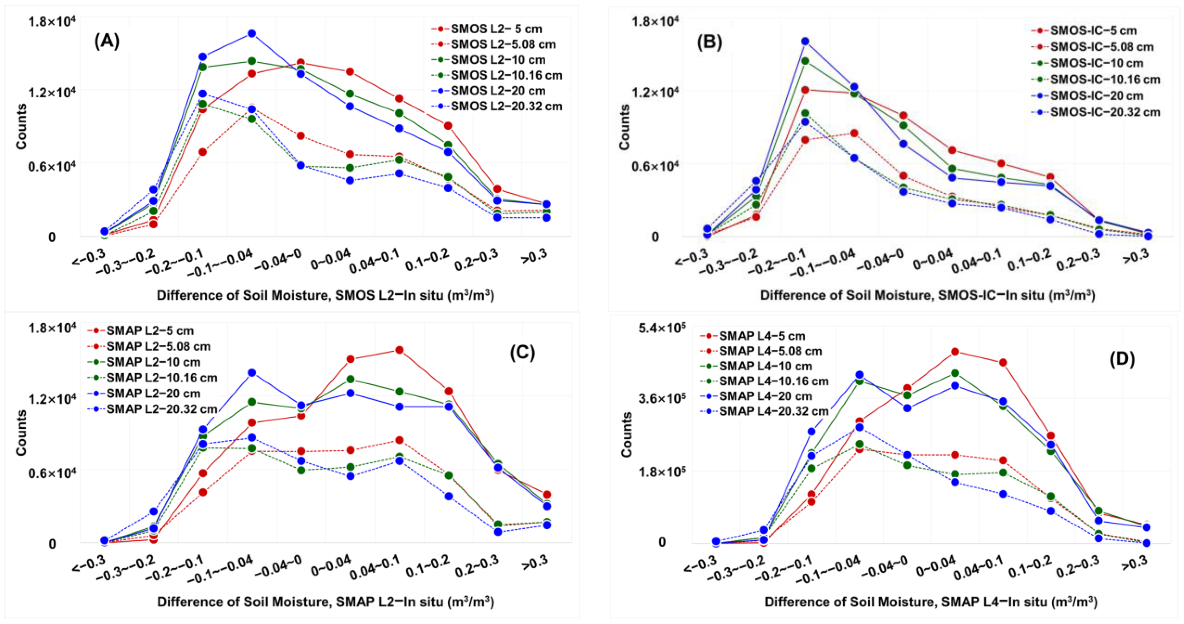 Remotesensing 15 03930 g008