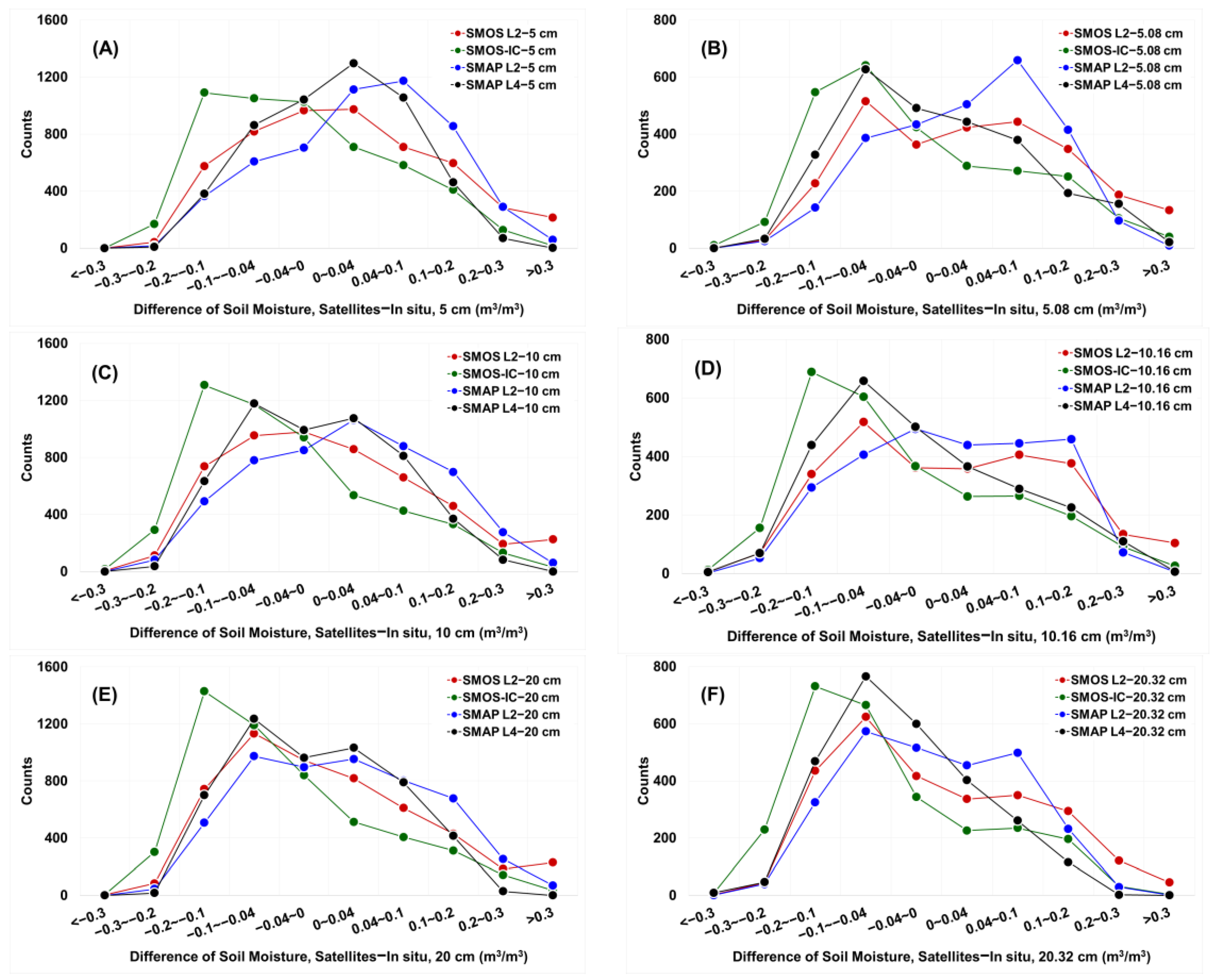 Remotesensing 15 03930 g011