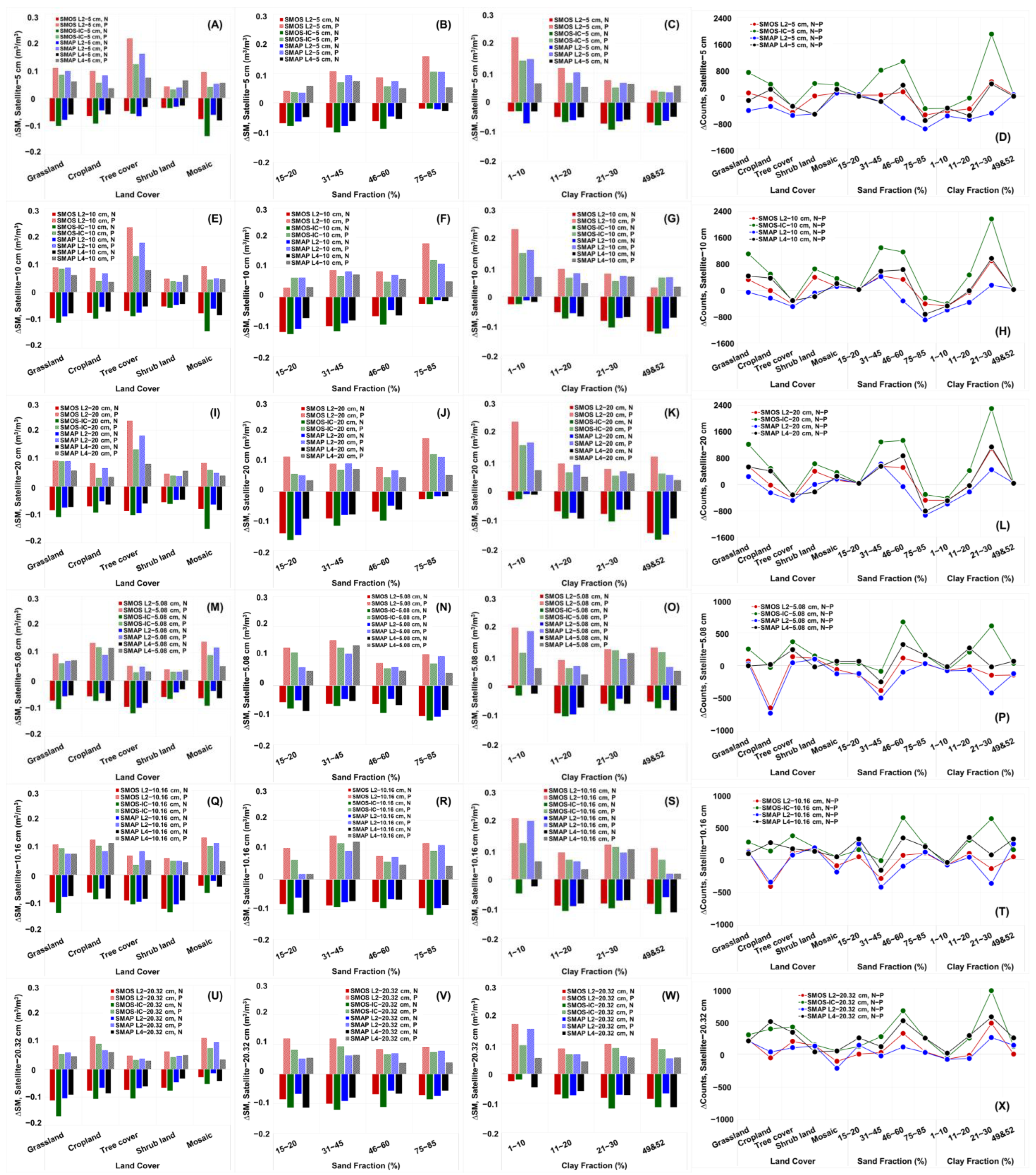 Remotesensing 15 03930 g012