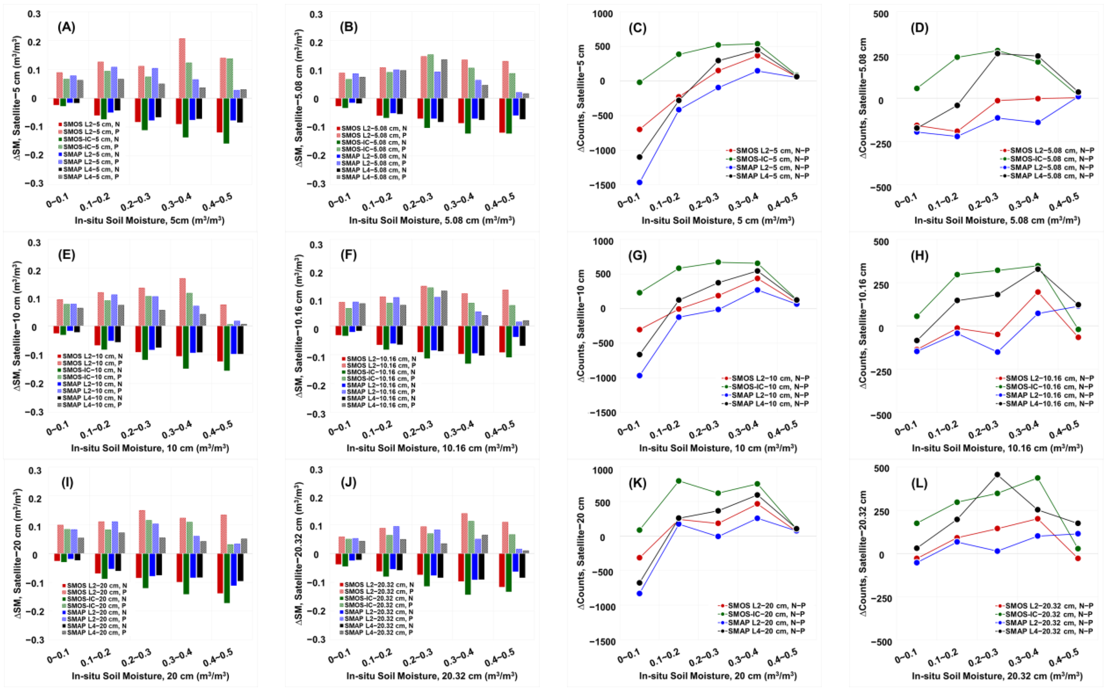 Remotesensing 15 03930 g013
