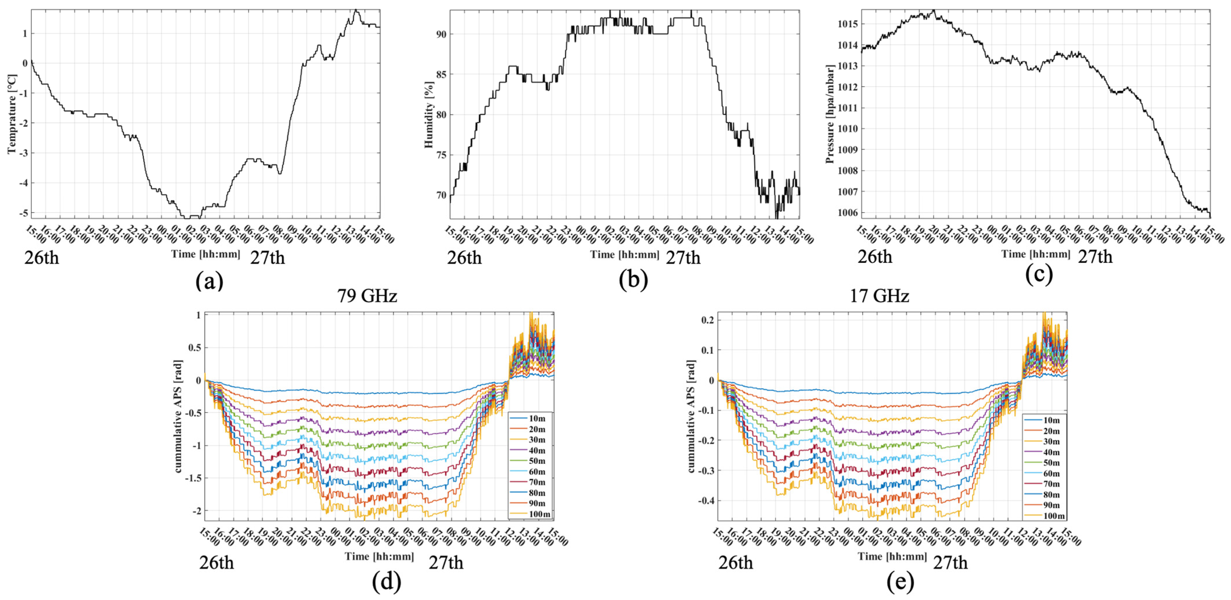 Remotesensing 15 03931 g006