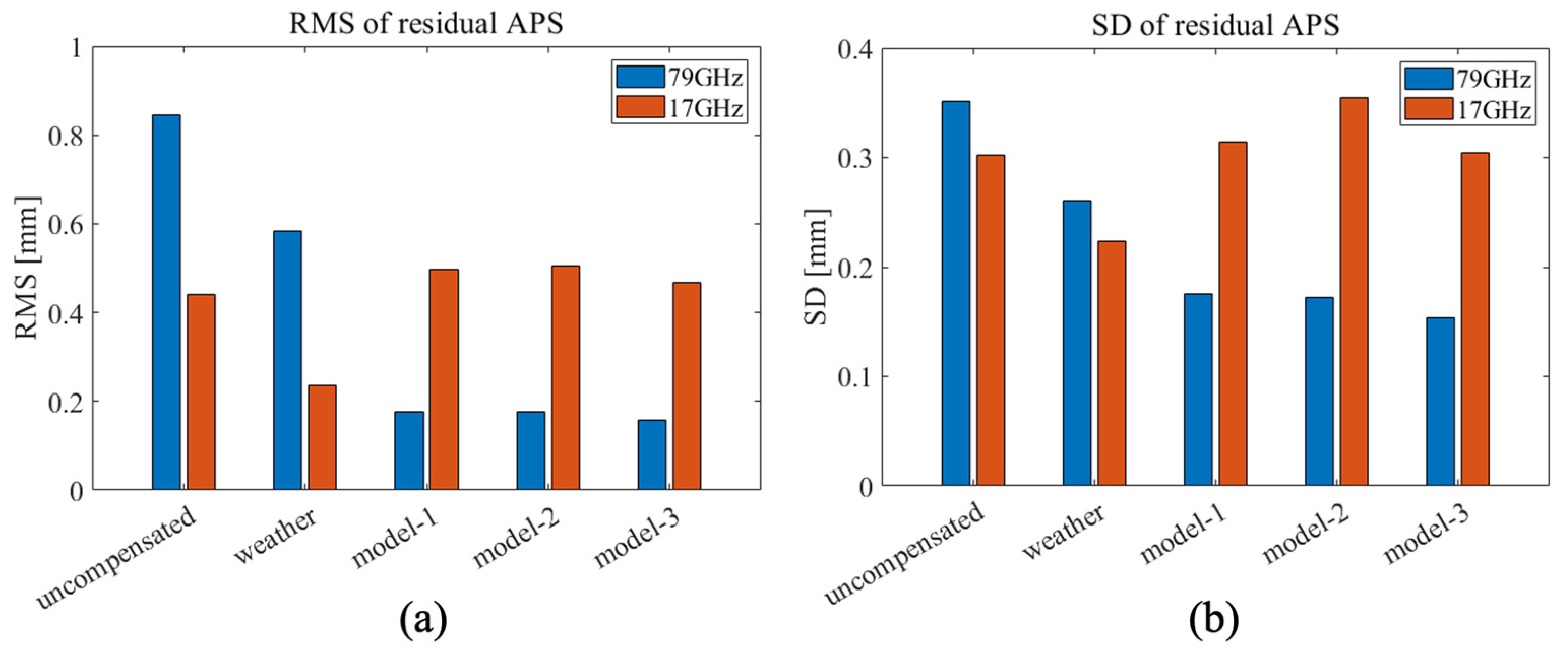 Remotesensing 15 03931 g009