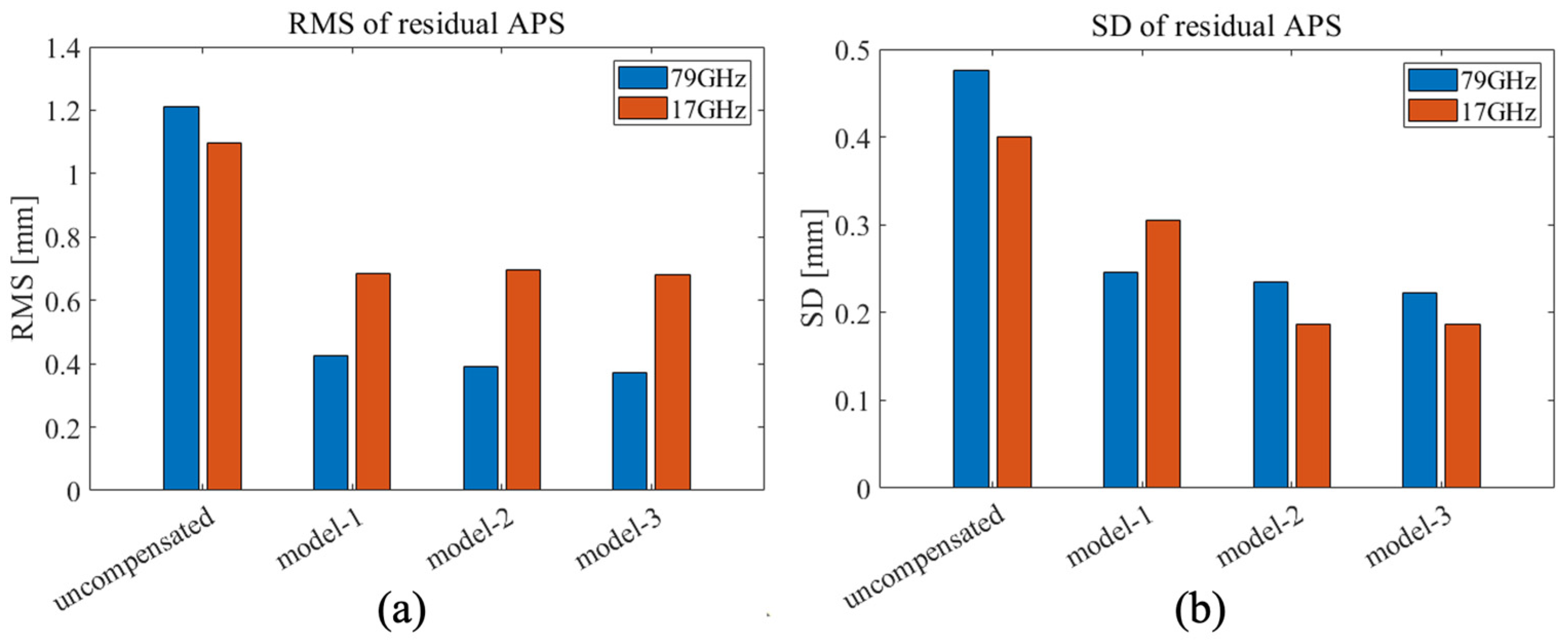 Remotesensing 15 03931 g016