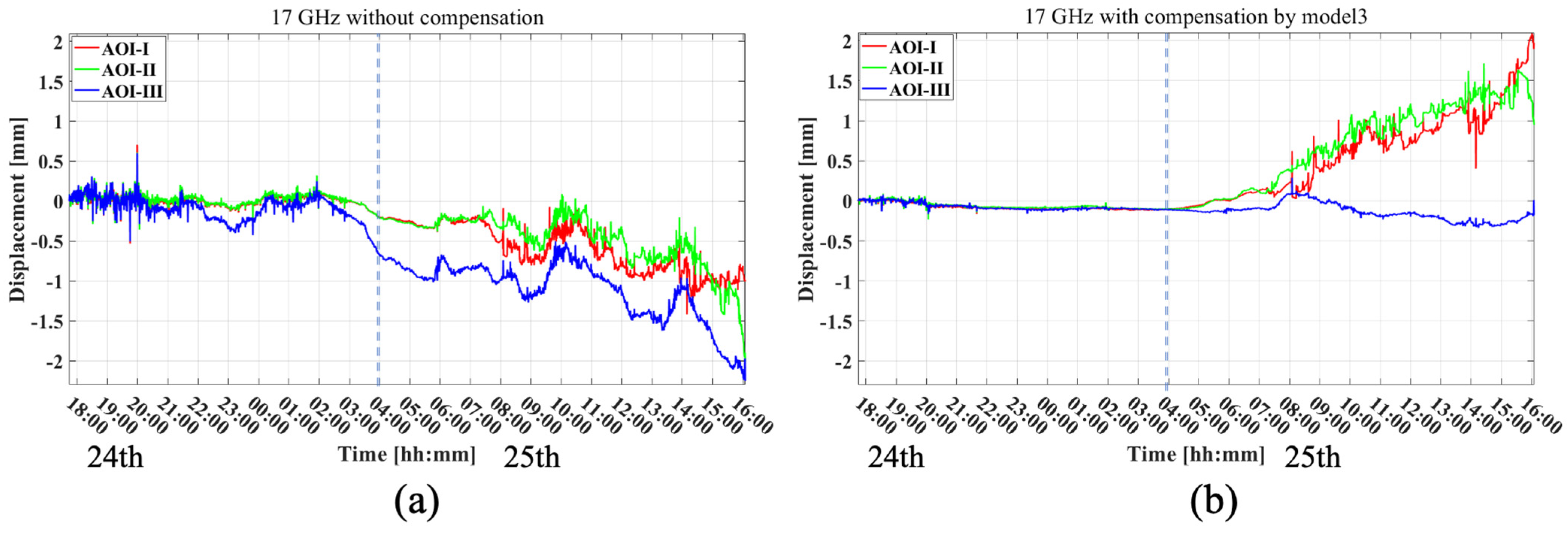 Remotesensing 15 03931 g018