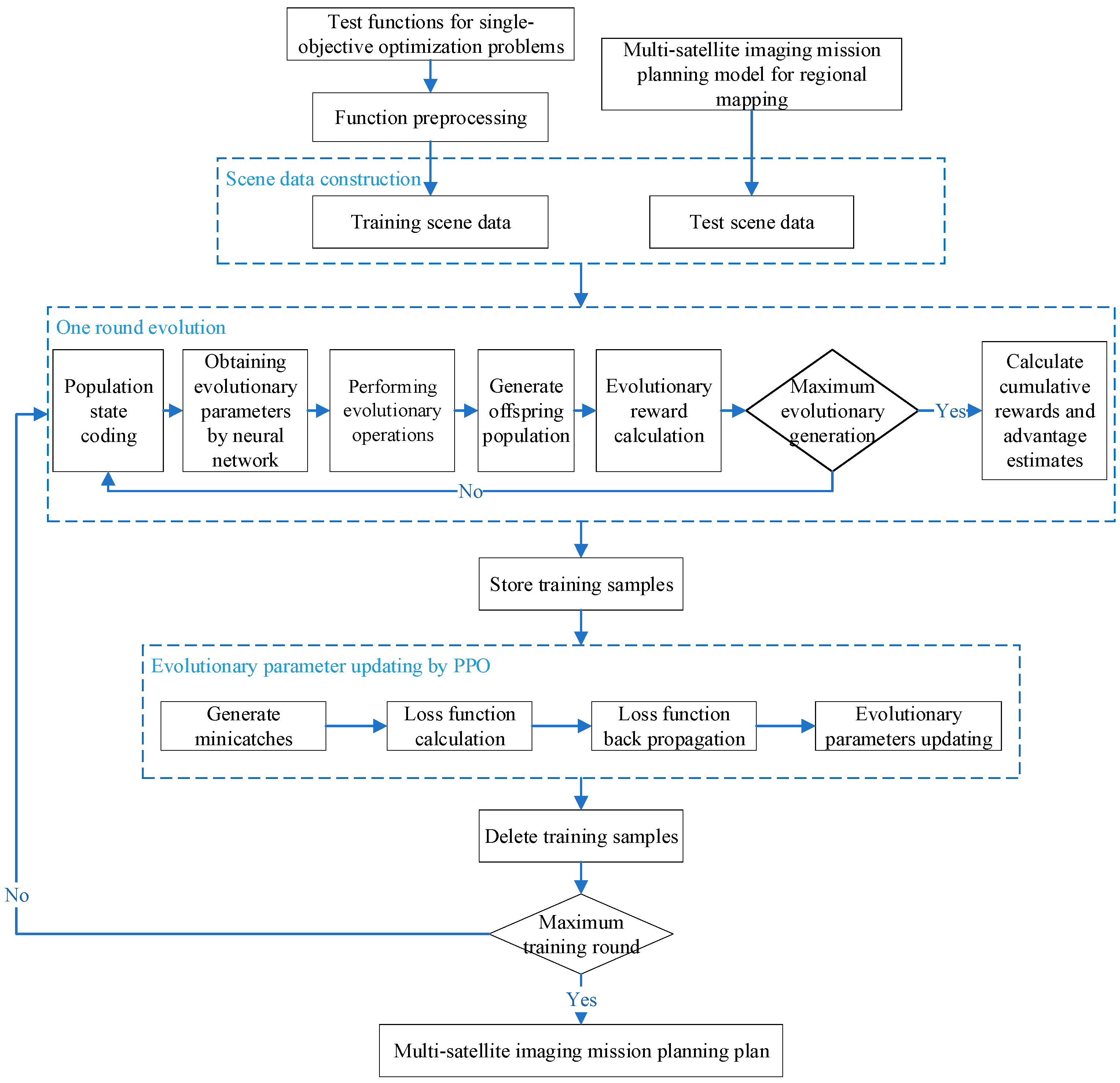 Remotesensing 15 03932 g001