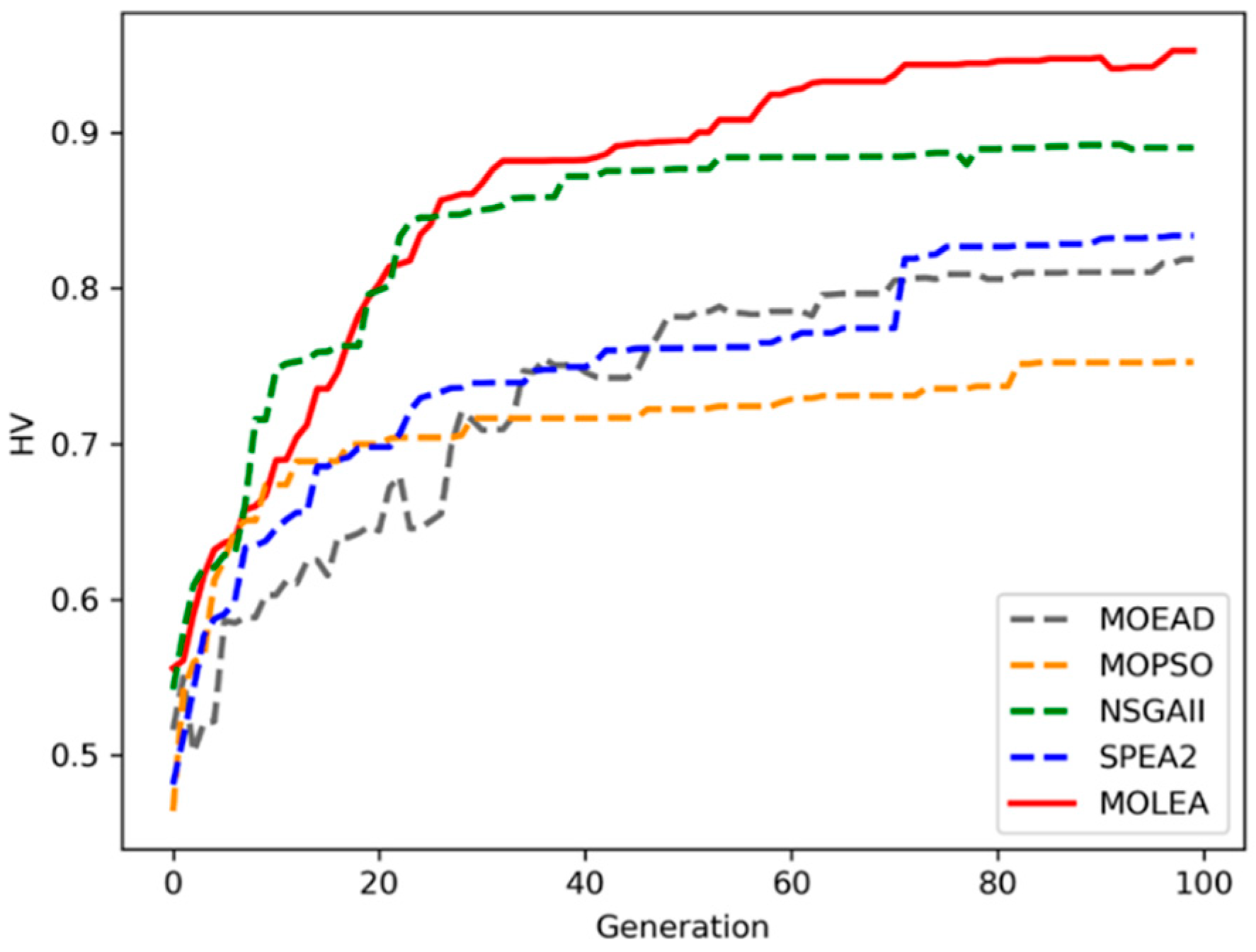Remotesensing 15 03932 g007