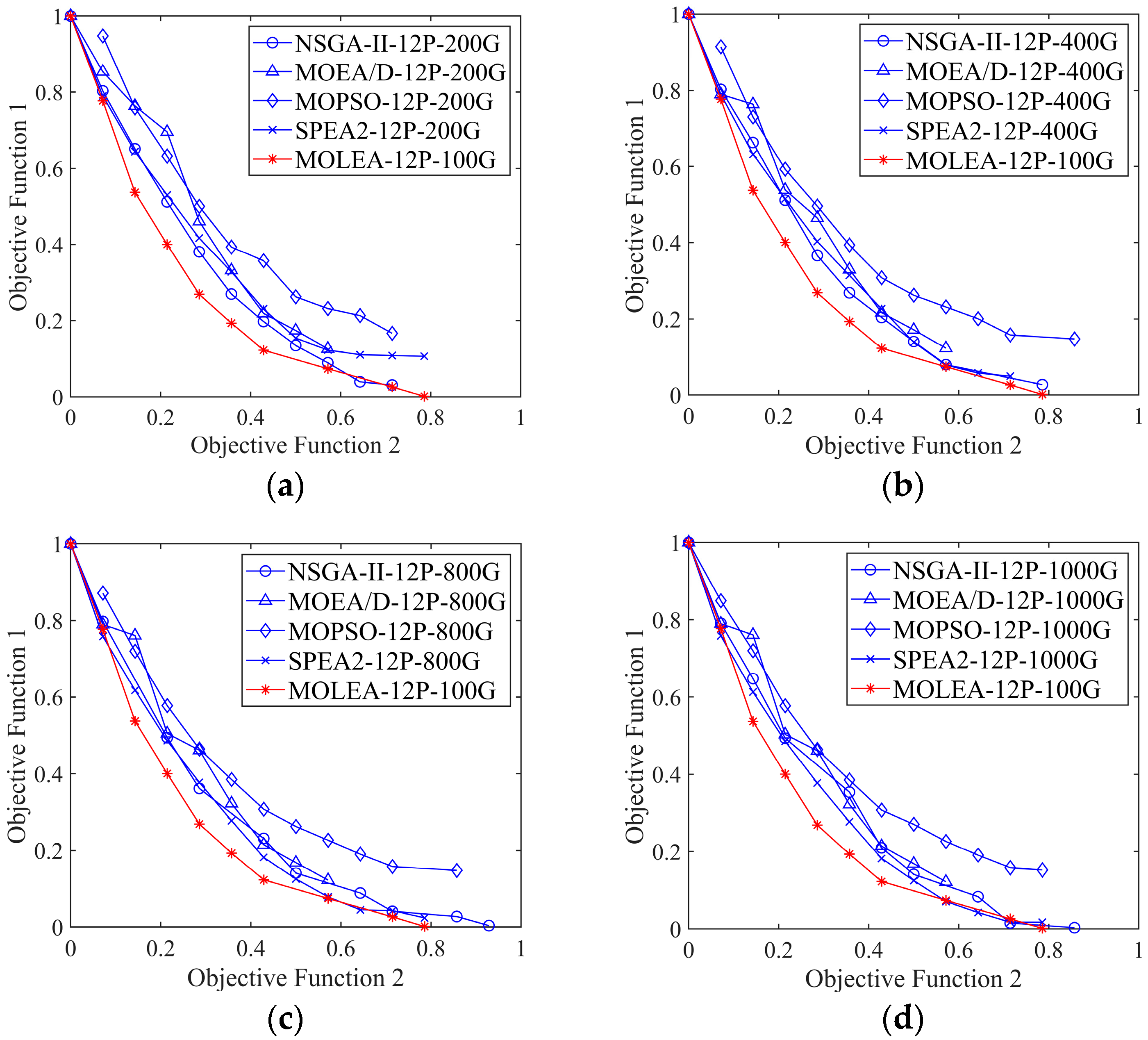 Remotesensing 15 03932 g008