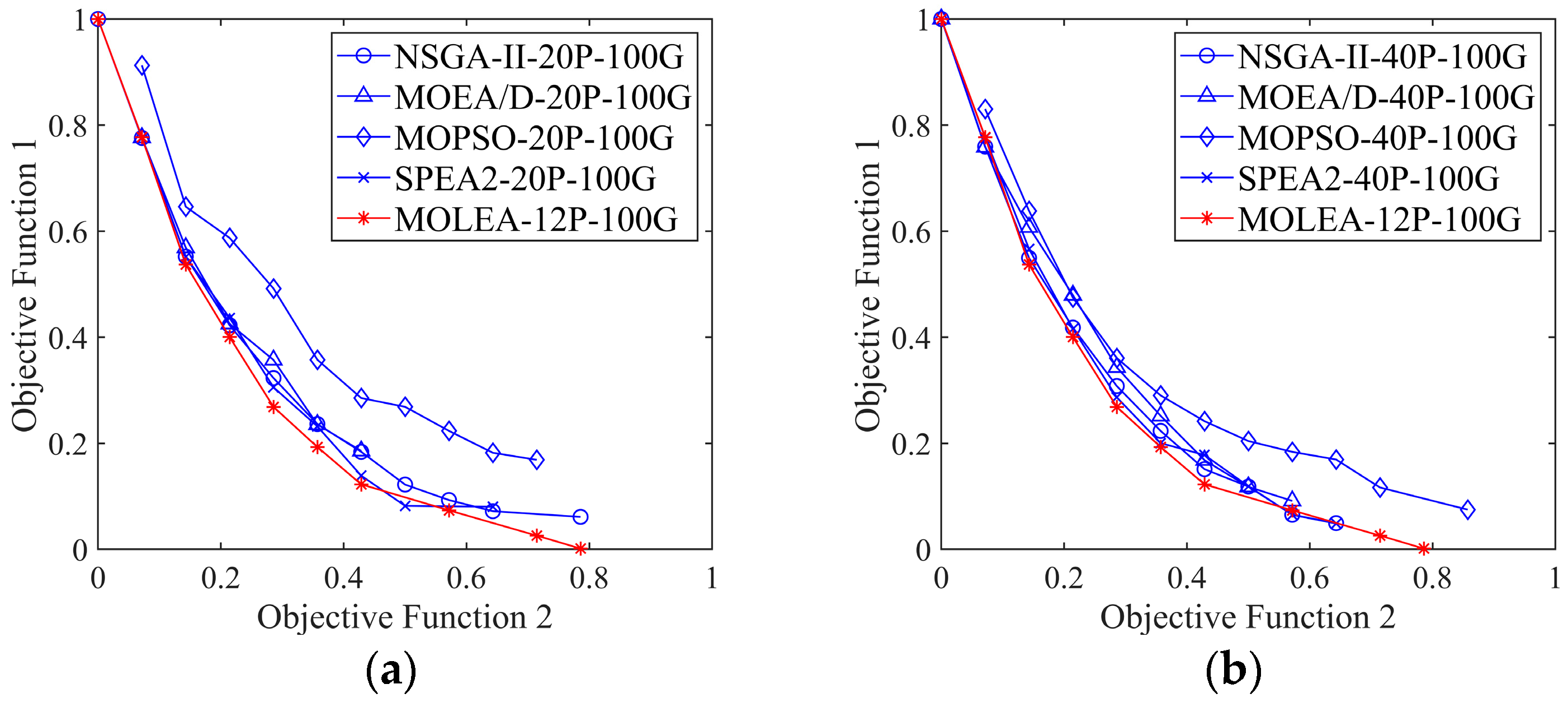 Remotesensing 15 03932 g009