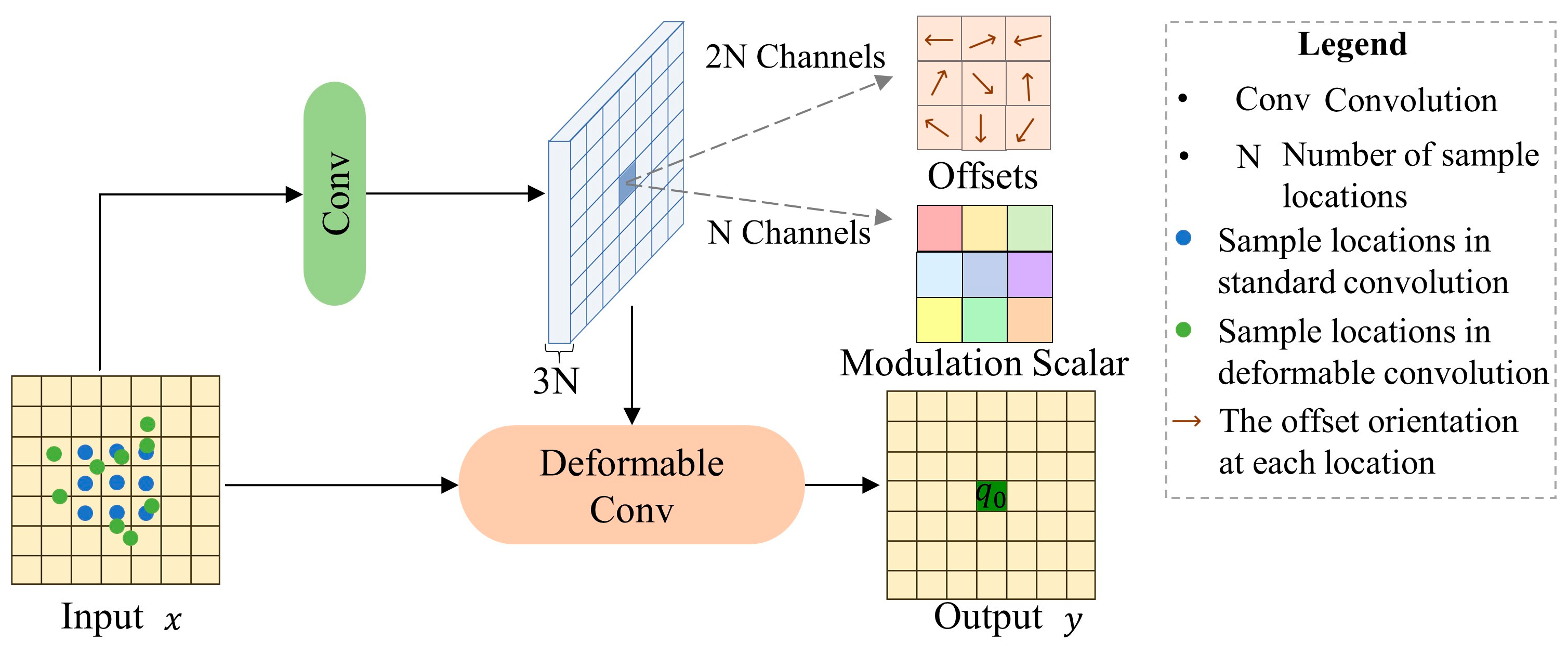 Remotesensing 15 03933 g004