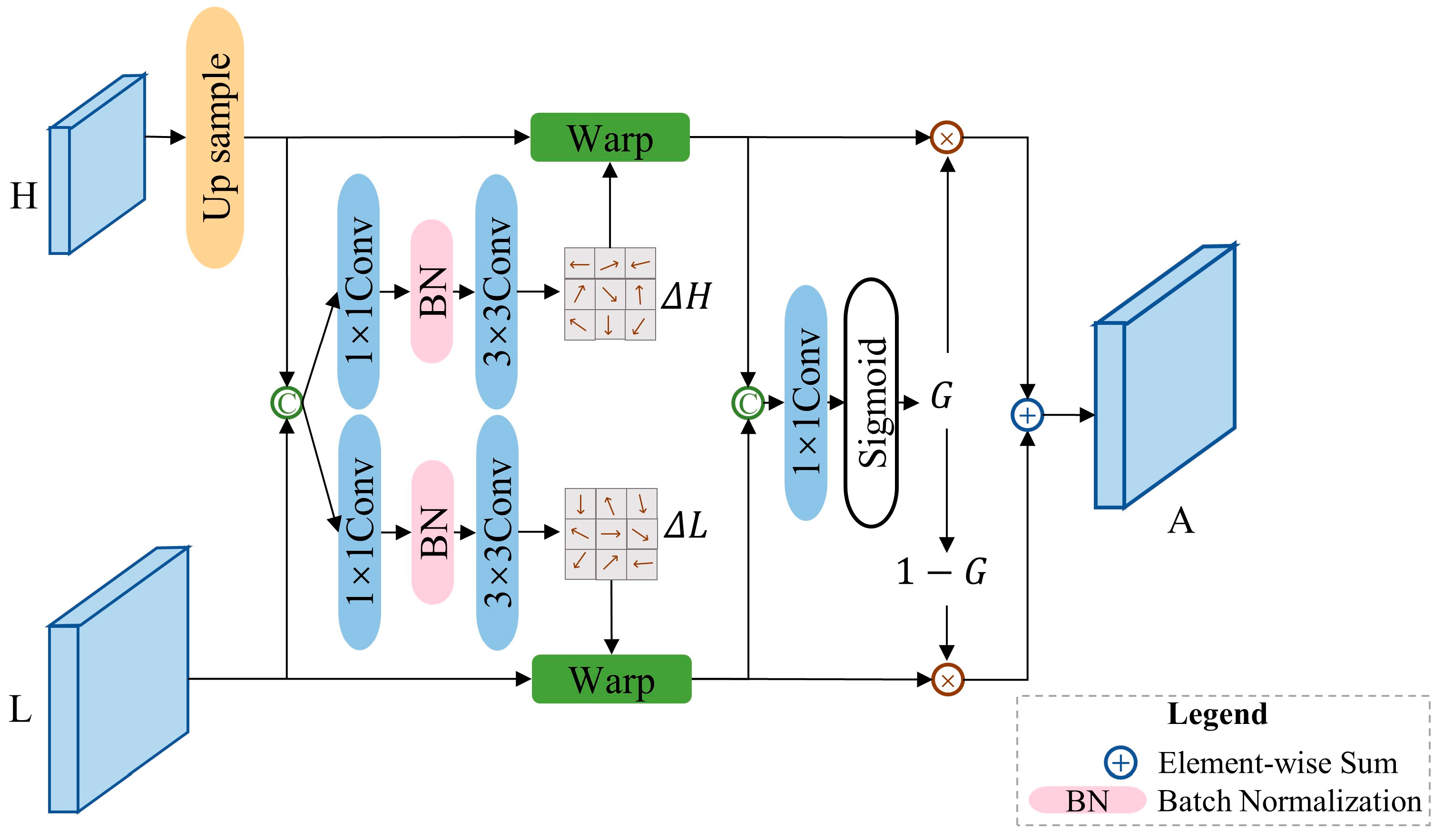 Remotesensing 15 03933 g006
