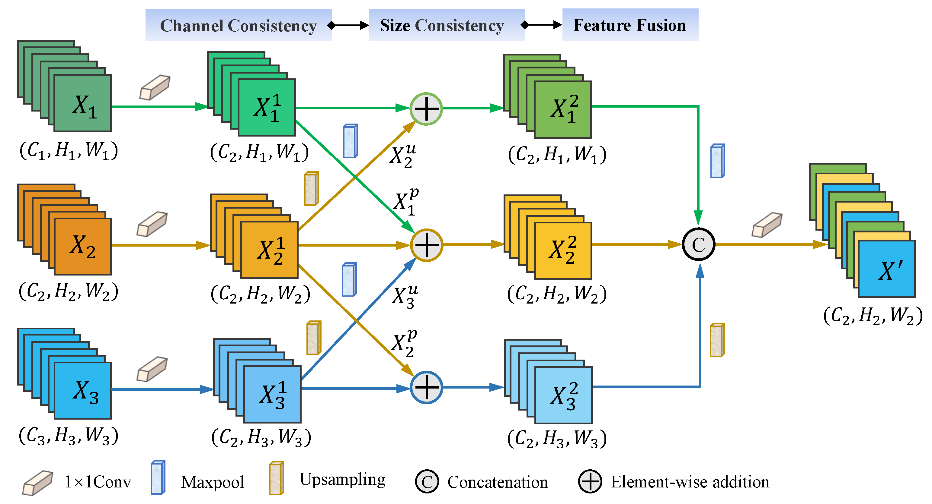 Remotesensing 15 03935 g003