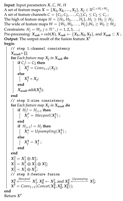 Remotesensing 15 03935 i001