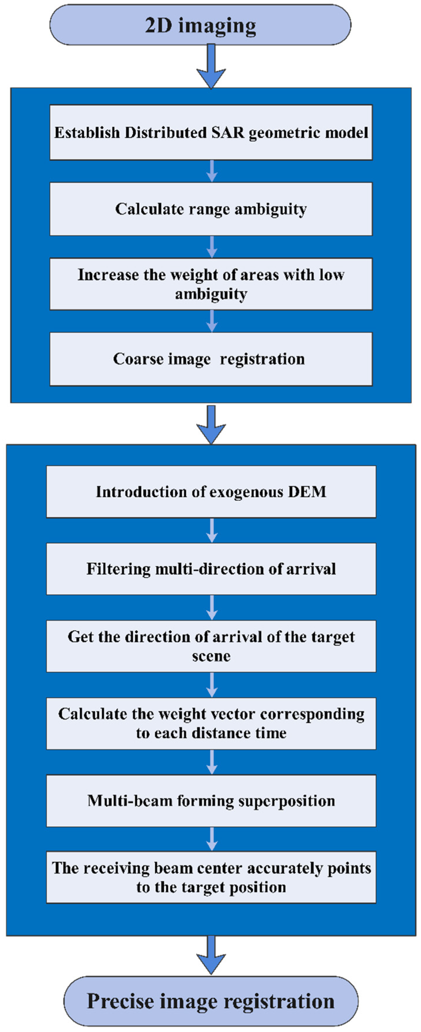 Remotesensing 15 03938 g004 Remotesensing 15 03938 g004