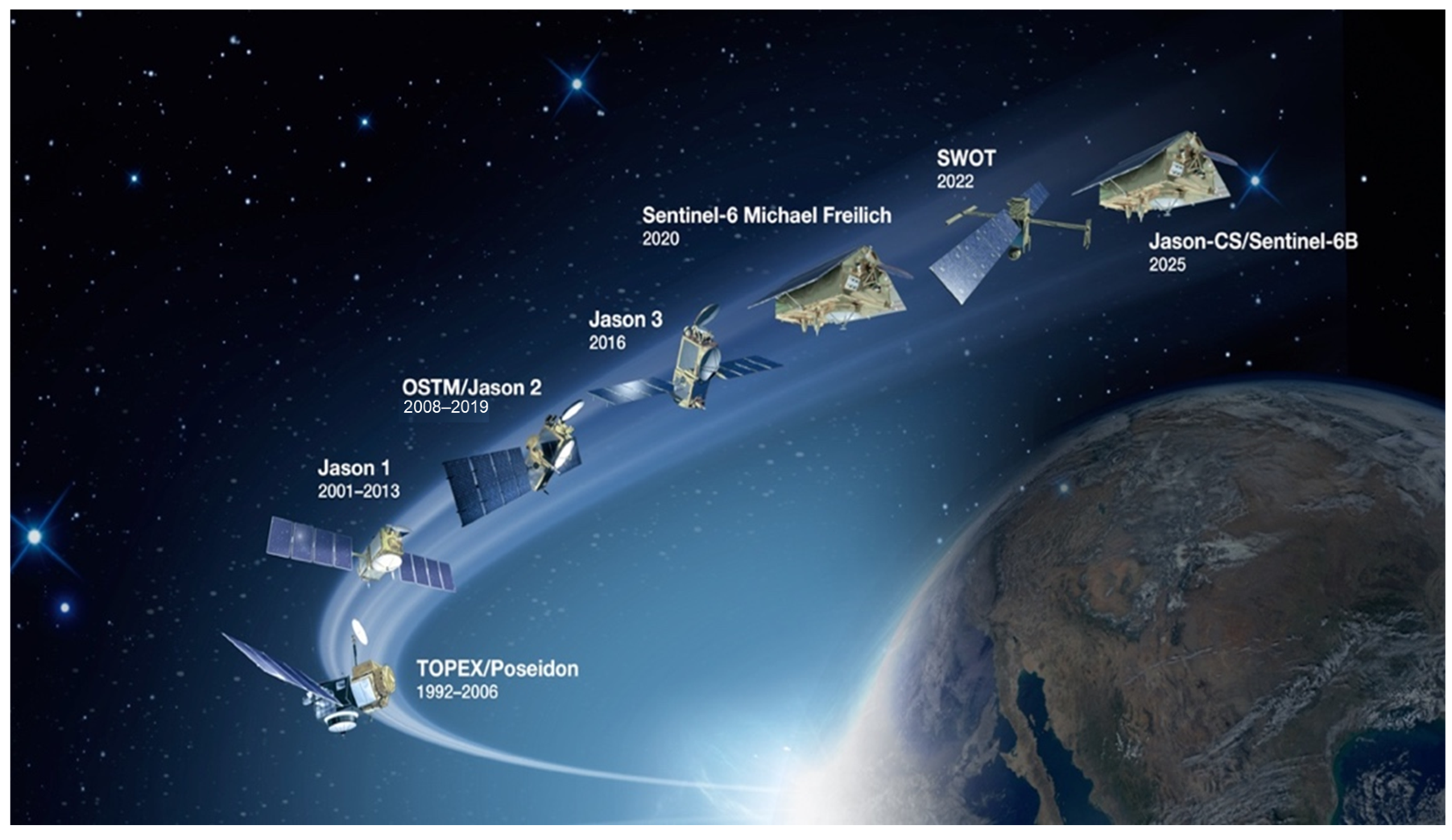 Satellite Altimetry for Ocean and Coastal Applications: A Review