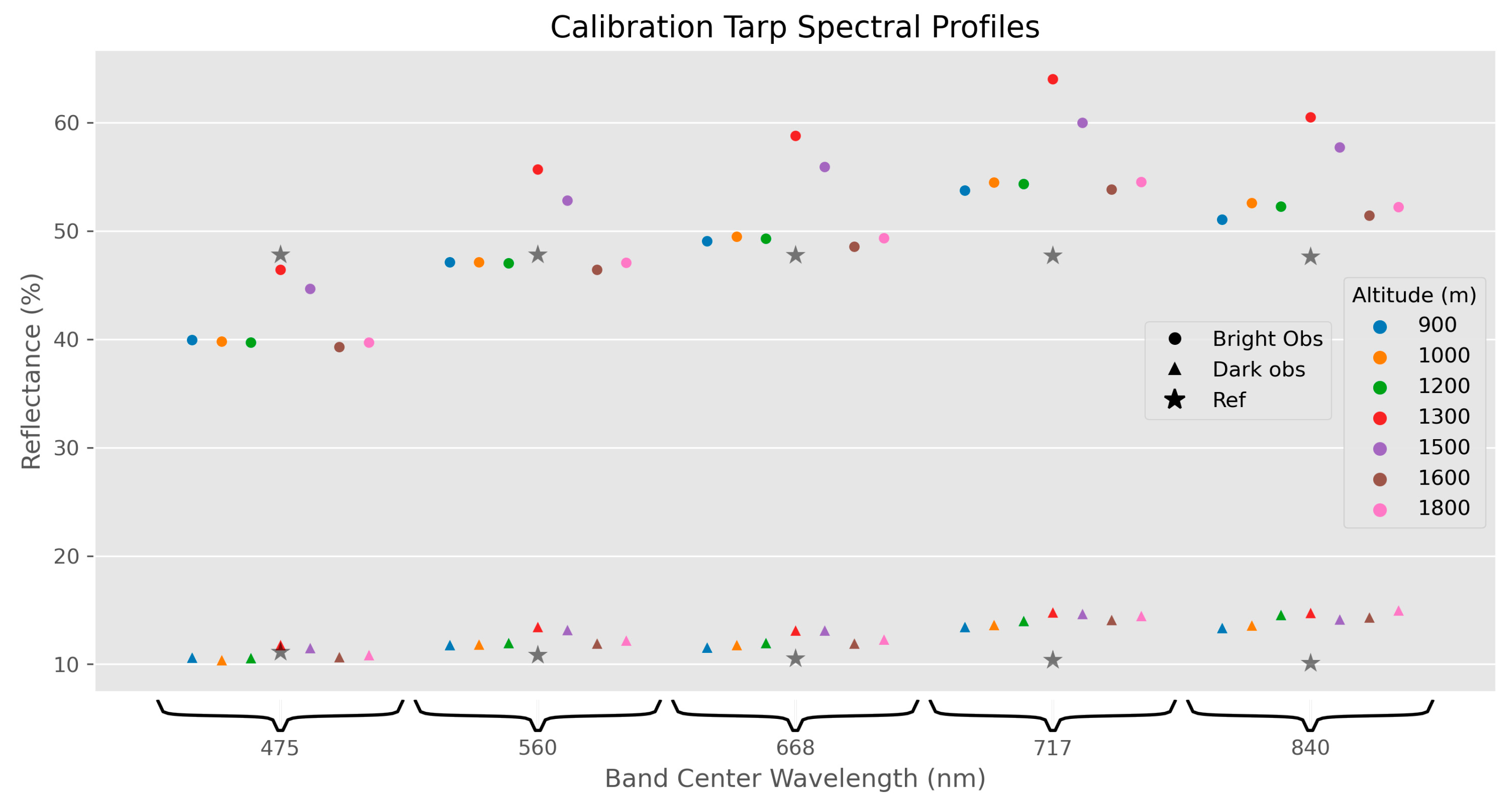 Remotesensing 15 03940 g004 Remotesensing 15 03940 g004