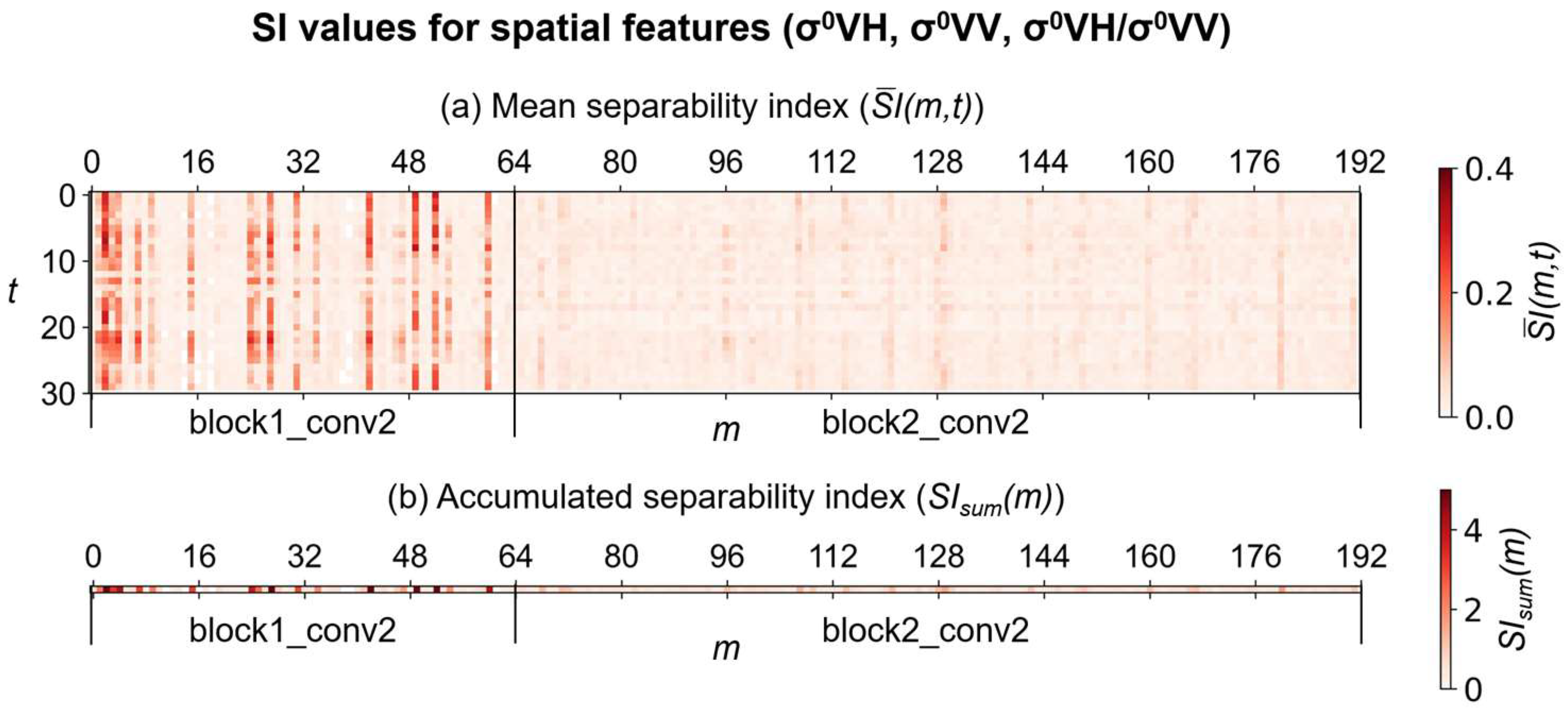 Remotesensing 15 03942 g009 Remotesensing 15 03942 g009