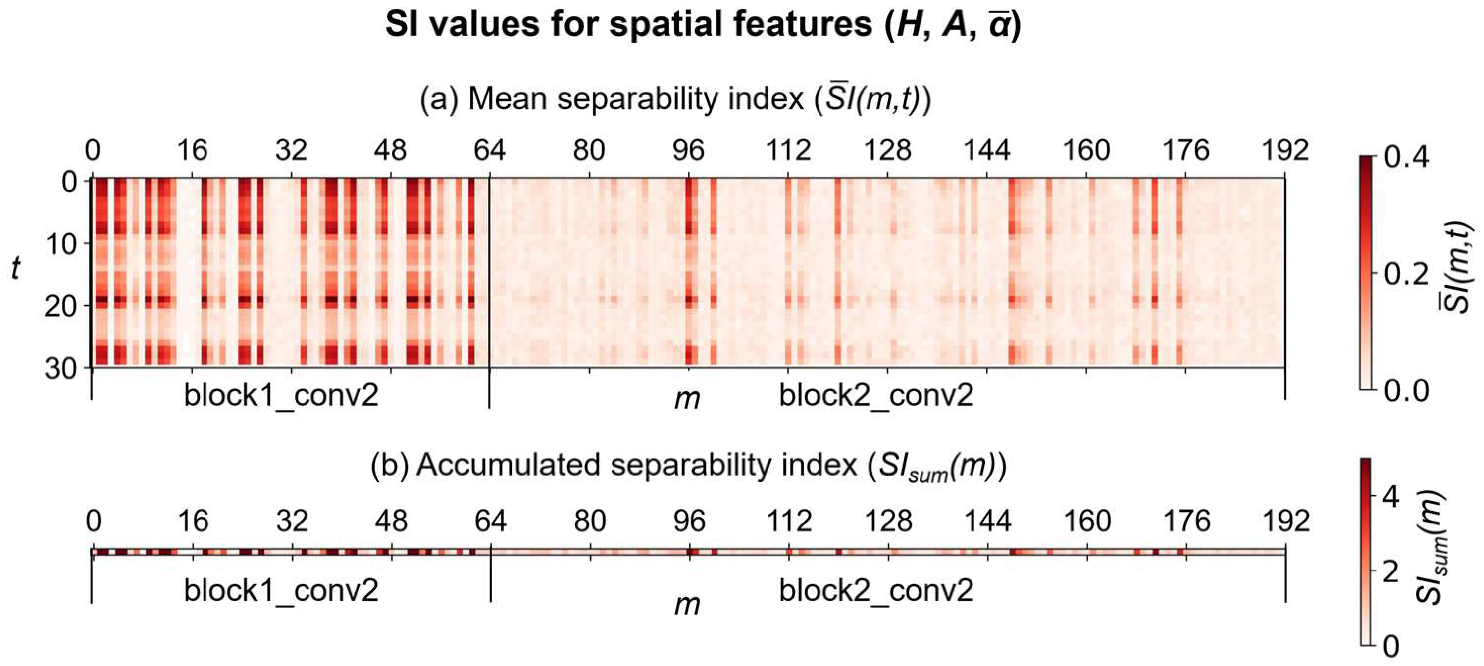 Remotesensing 15 03942 g010 Remotesensing 15 03942 g010